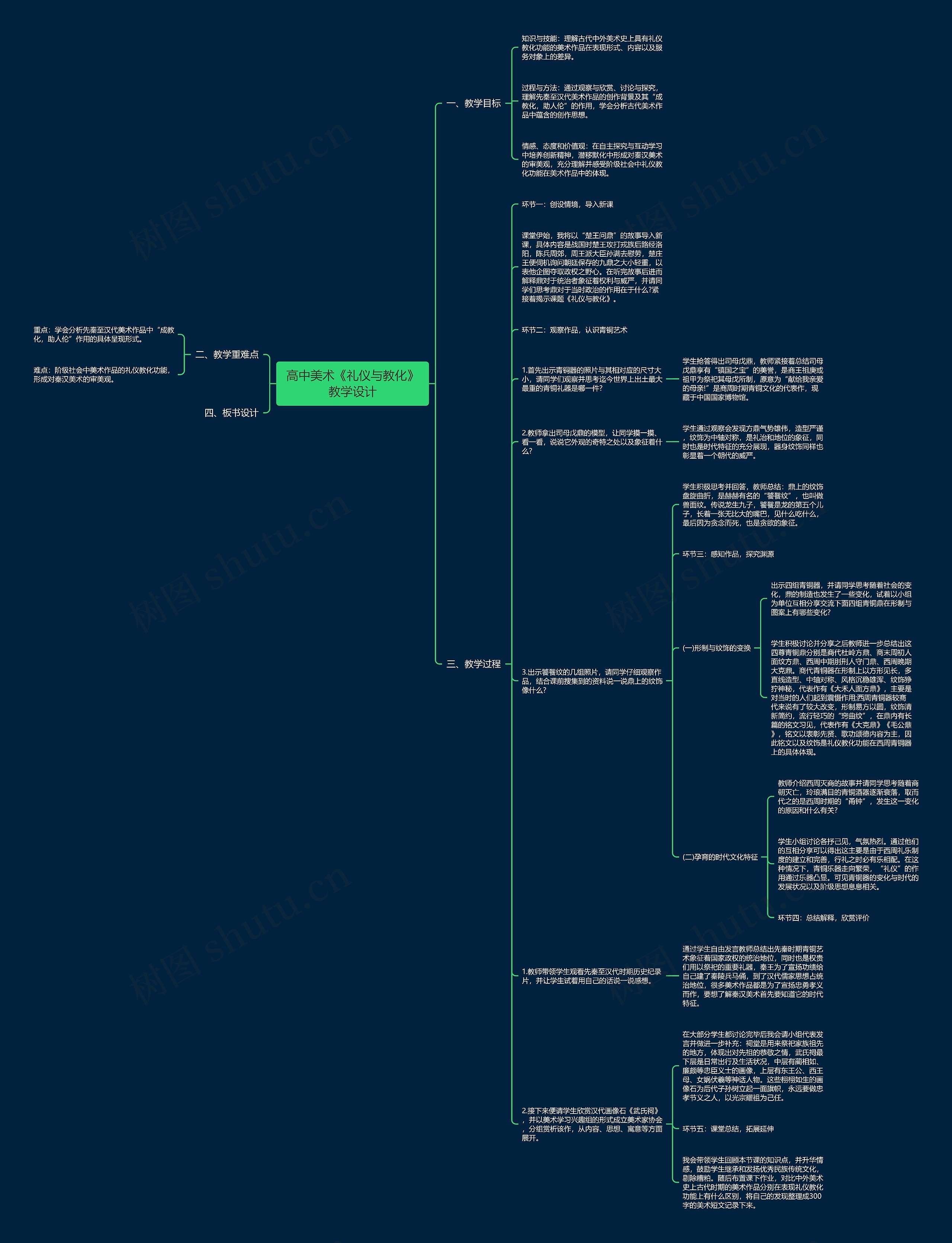 高中美术《礼仪与教化》教学设计思维导图