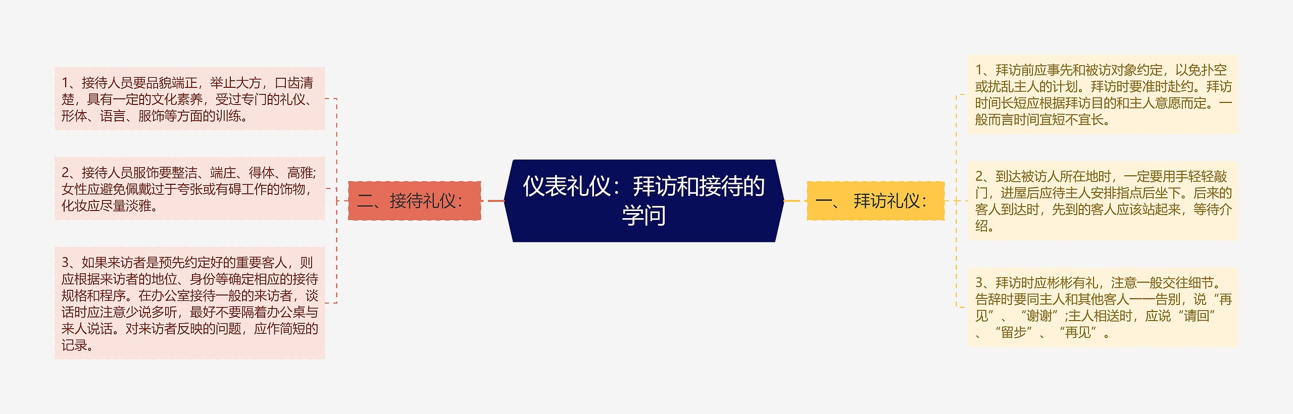 仪表礼仪：拜访和接待的学问