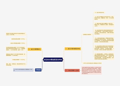 签证的办理流程是怎样的