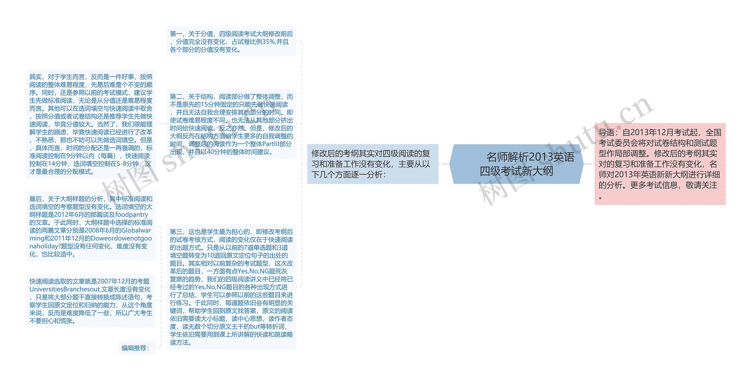         	名师解析2013英语四级考试新大纲思维导图