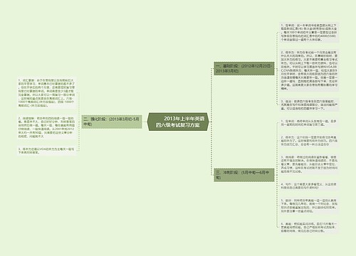         	2013年上半年英语四六级考试复习方案