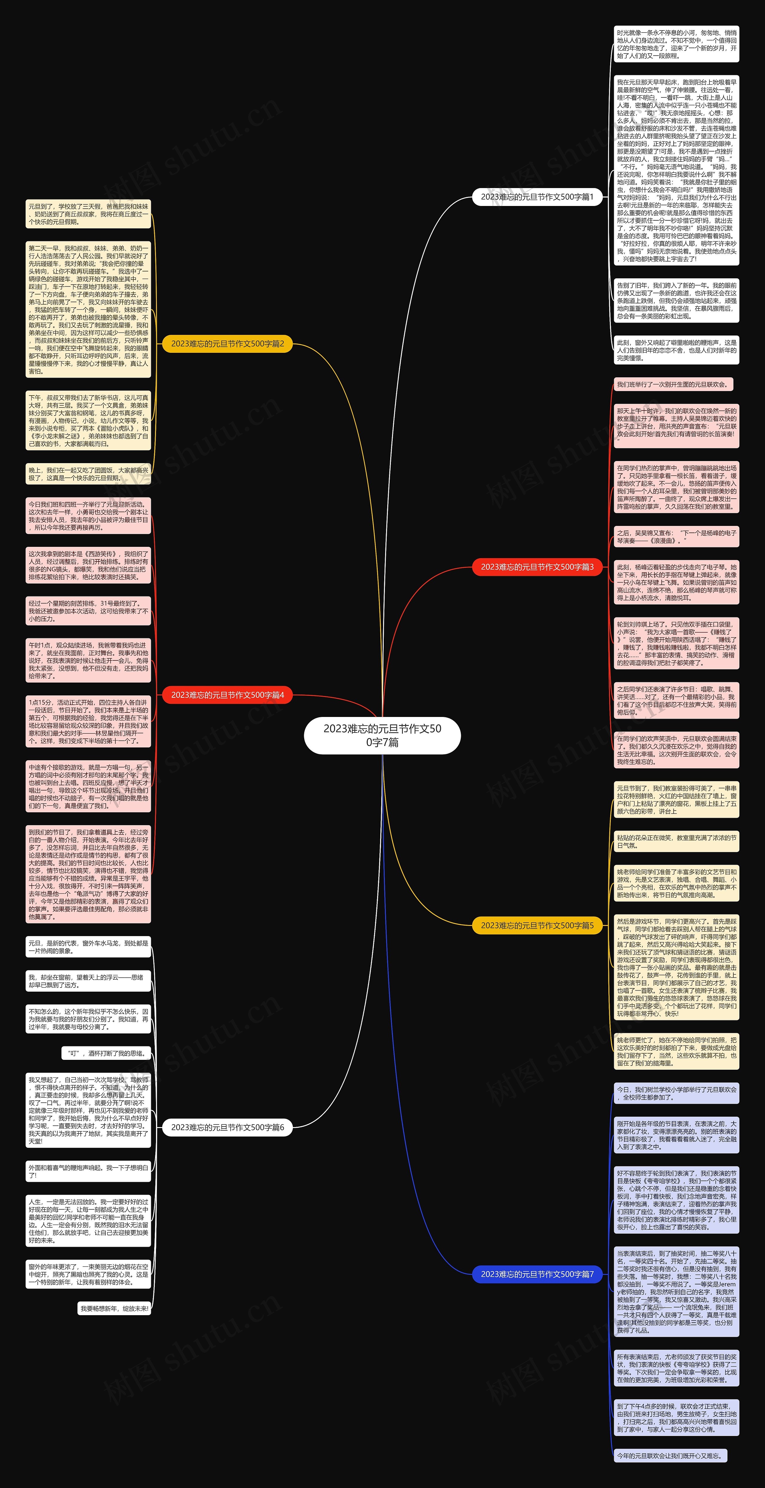 2023难忘的元旦节作文500字7篇思维导图