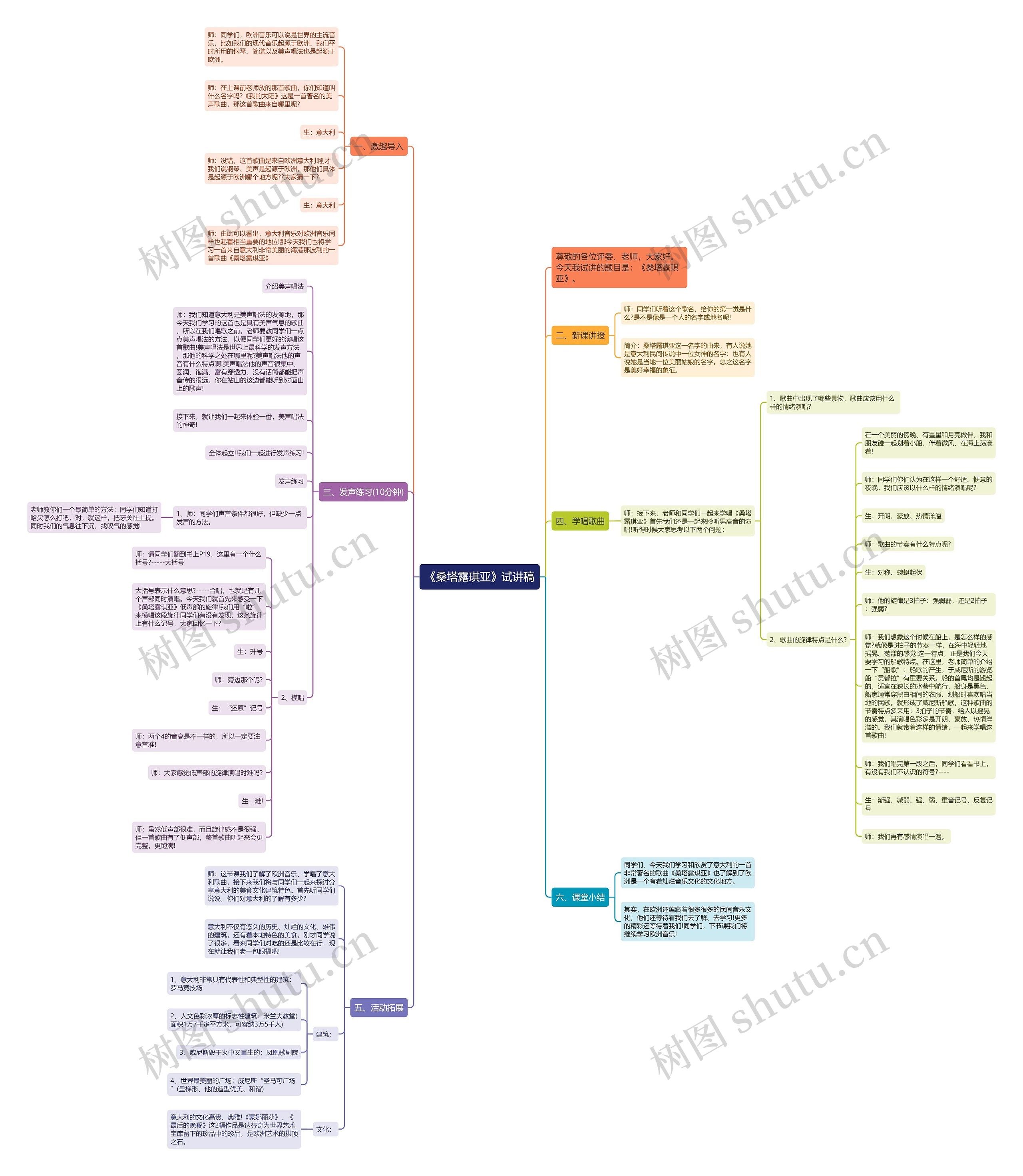 《桑塔露琪亚》试讲稿思维导图
