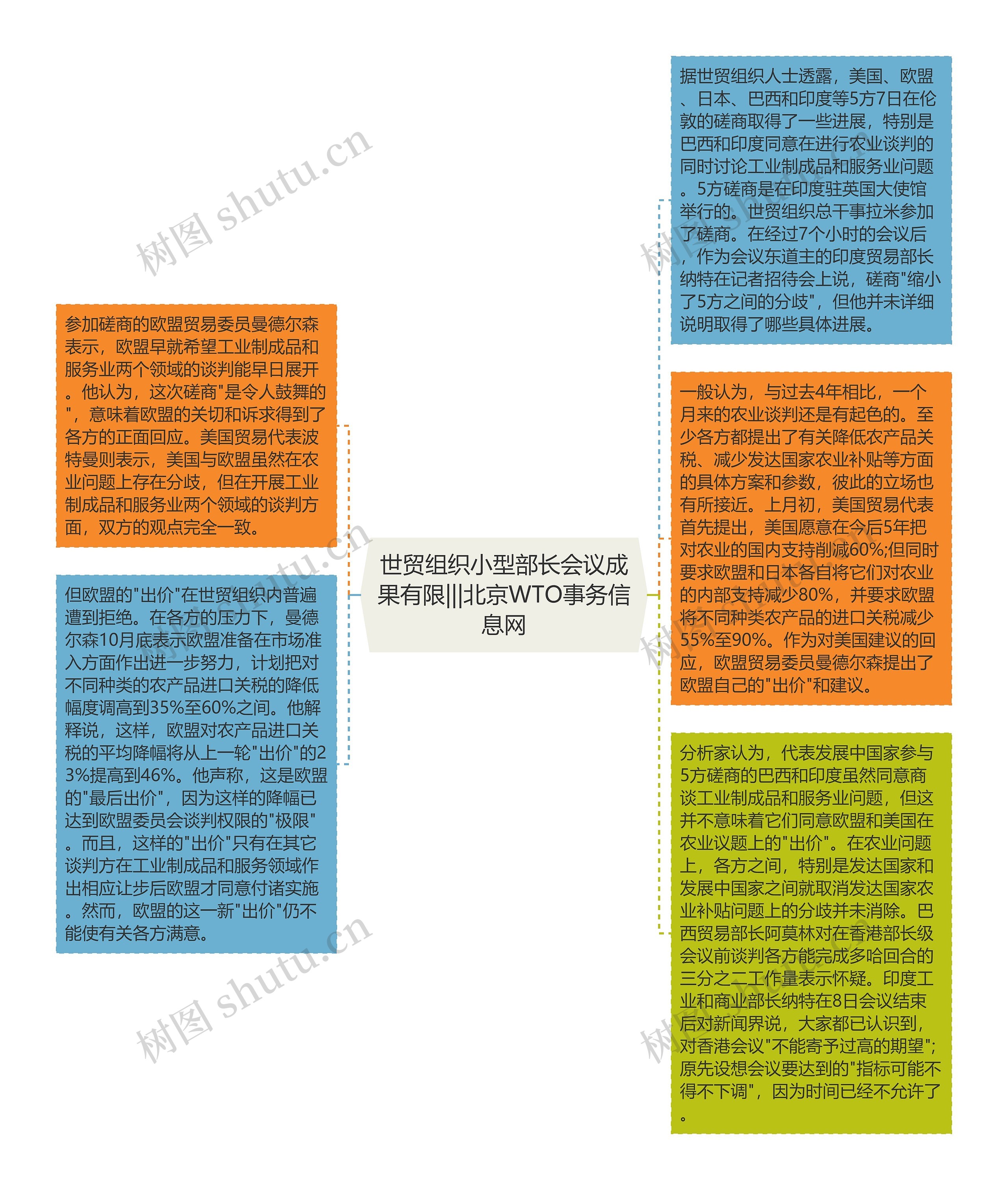 世贸组织小型部长会议成果有限|||北京WTO事务信息网