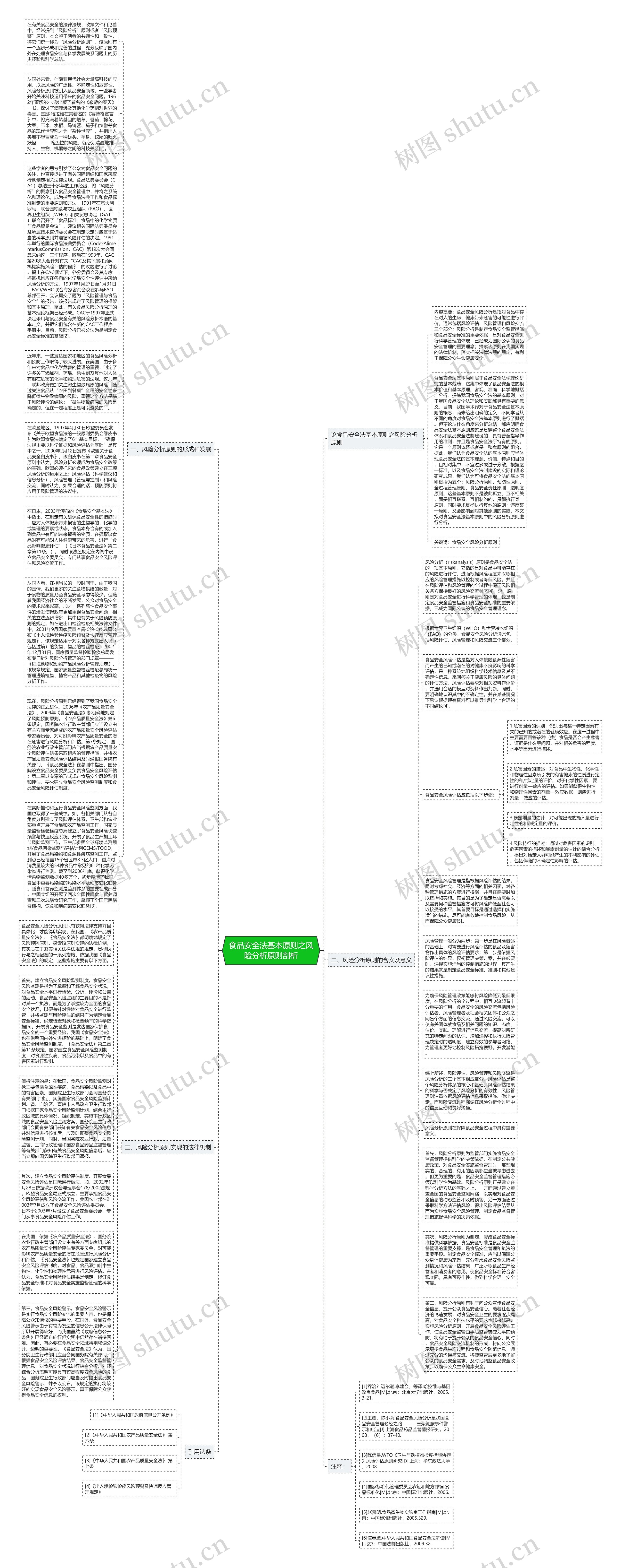 食品安全法基本原则之风险分析原则剖析思维导图