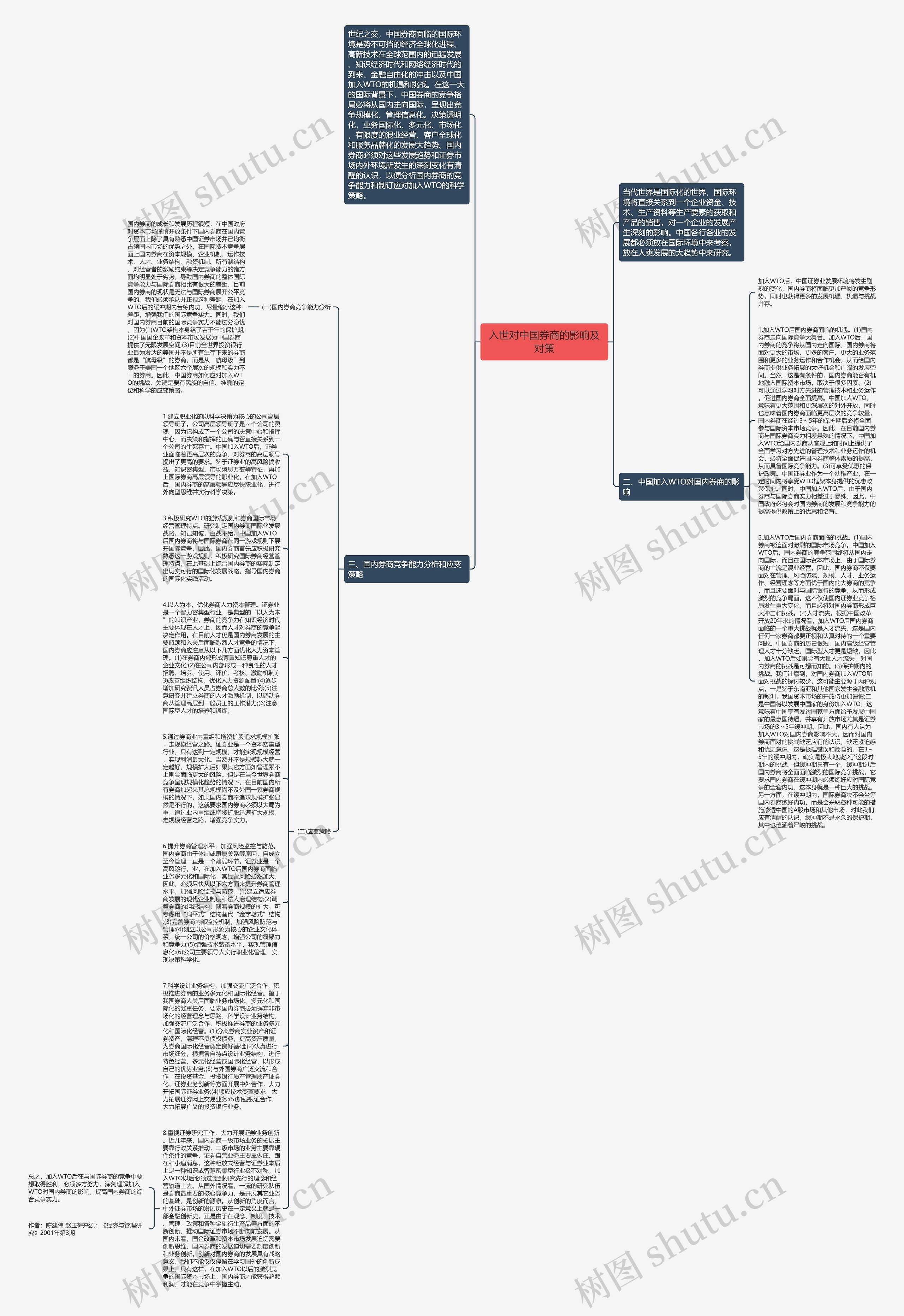 入世对中国券商的影响及对策思维导图