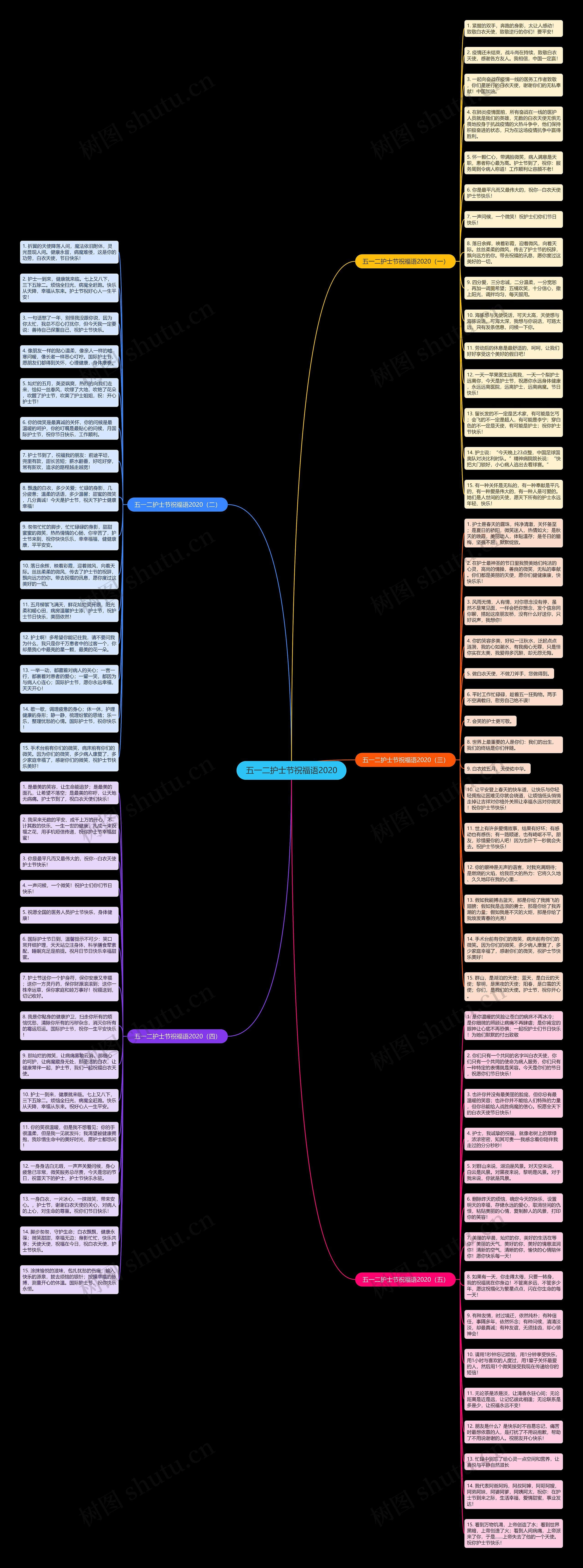 五一二护士节祝福语2020思维导图