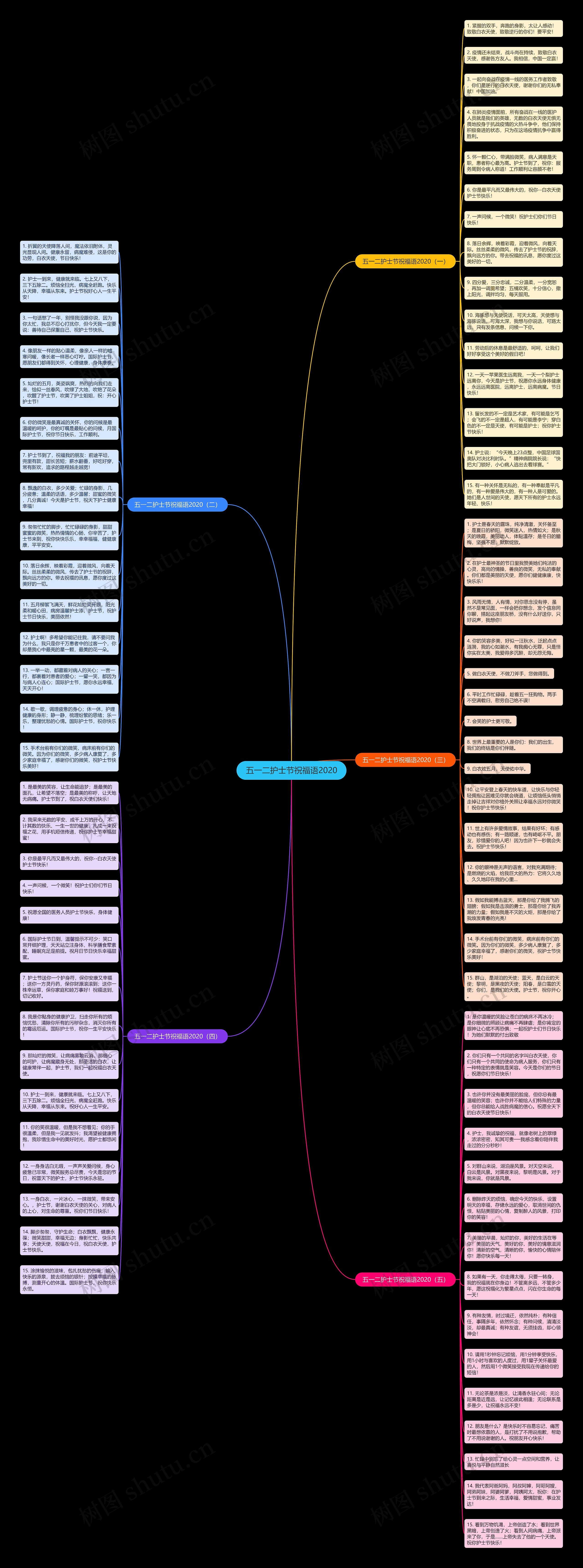 五一二护士节祝福语2020思维导图高清图 五一二护士节祝福语2020思维导图