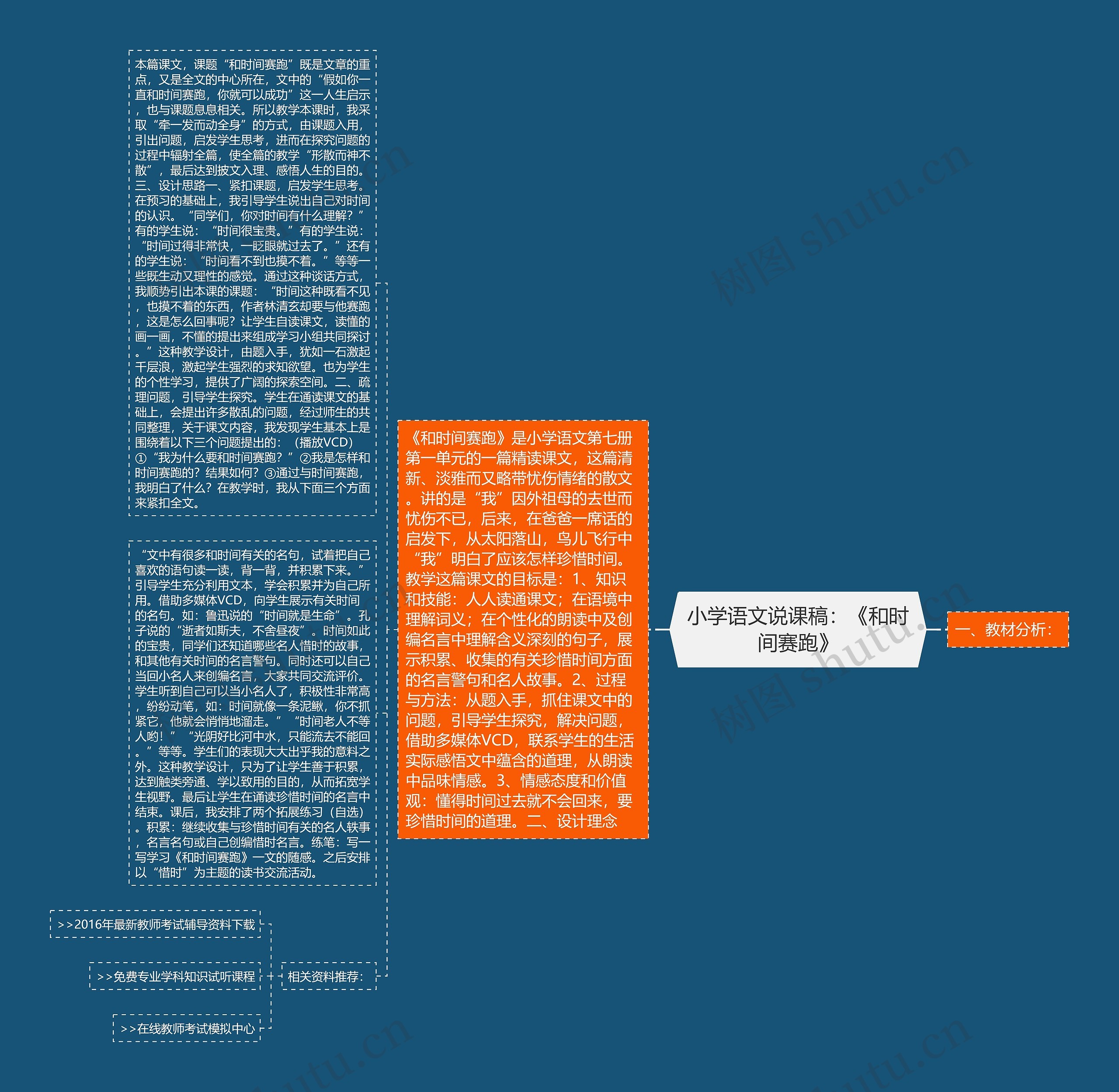 小学语文说课稿：《和时间赛跑》思维导图