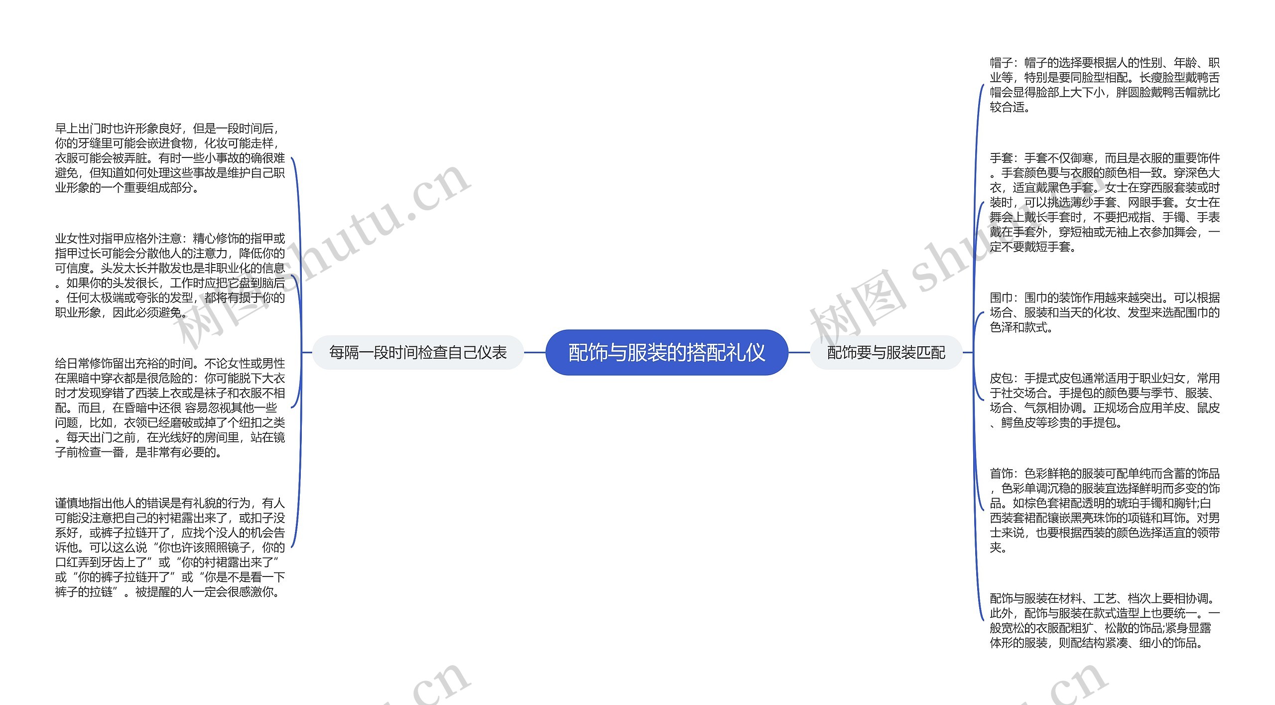 配饰与服装的搭配礼仪思维导图