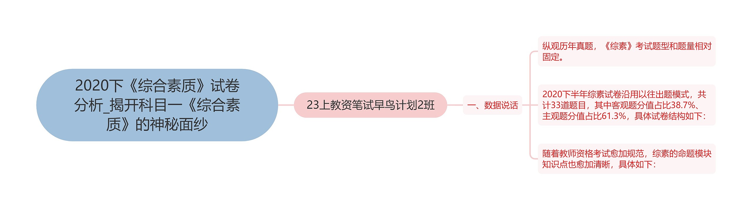 2020下《综合素质》试卷分析_揭开科目一《综合素质》的神秘面纱