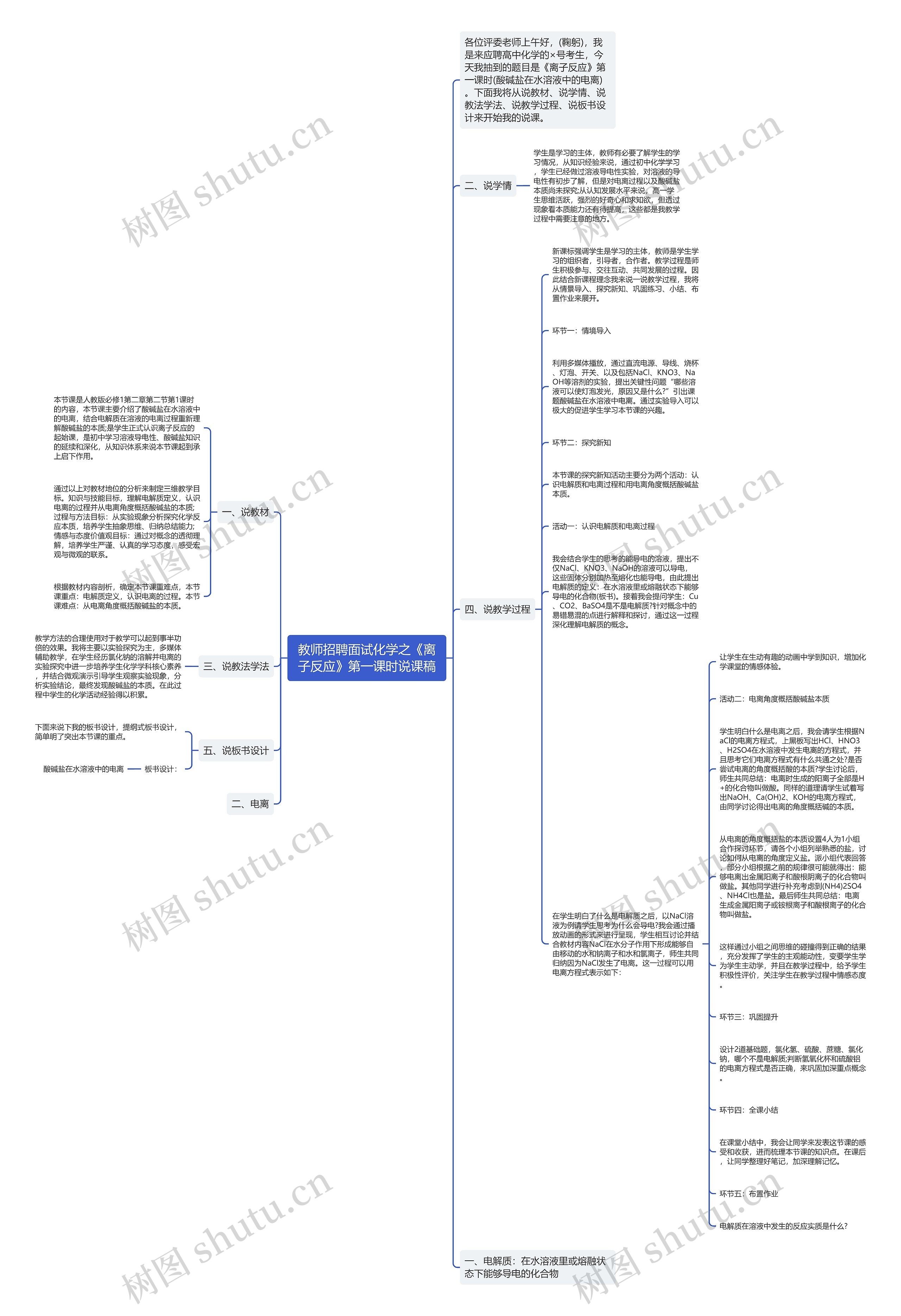 教师招聘面试化学之《离子反应》第一课时说课稿思维导图