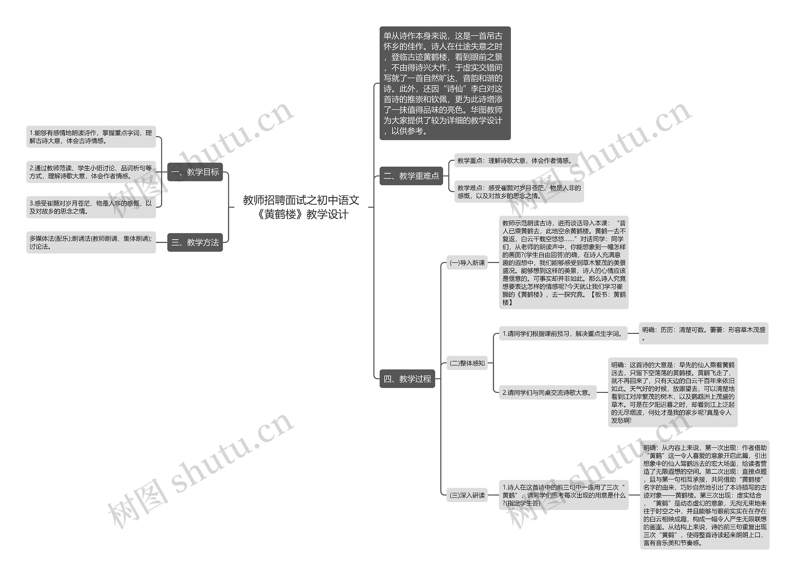 教师招聘面试之初中语文《黄鹤楼》教学设计思维导图