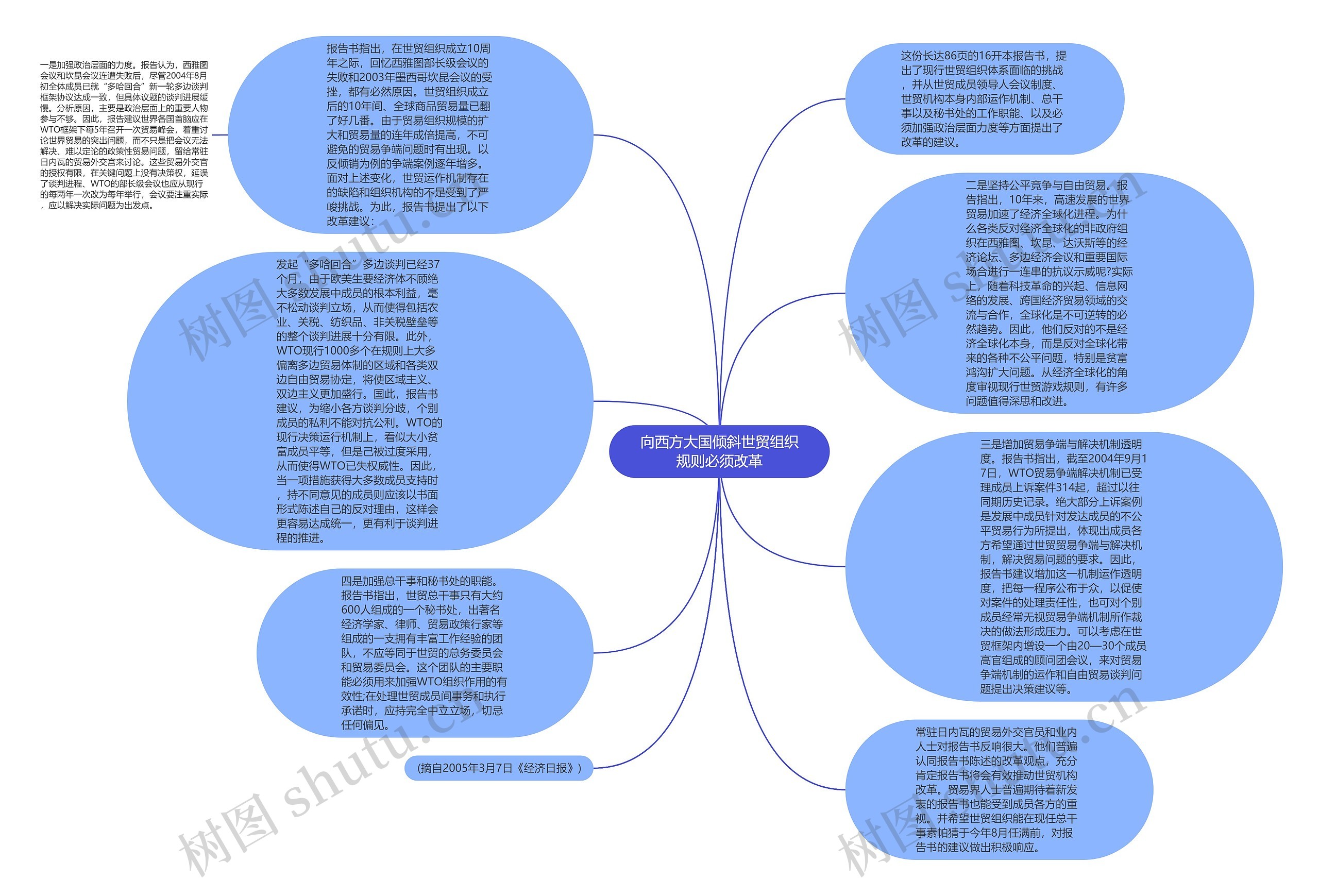 向西方大国倾斜世贸组织规则必须改革思维导图