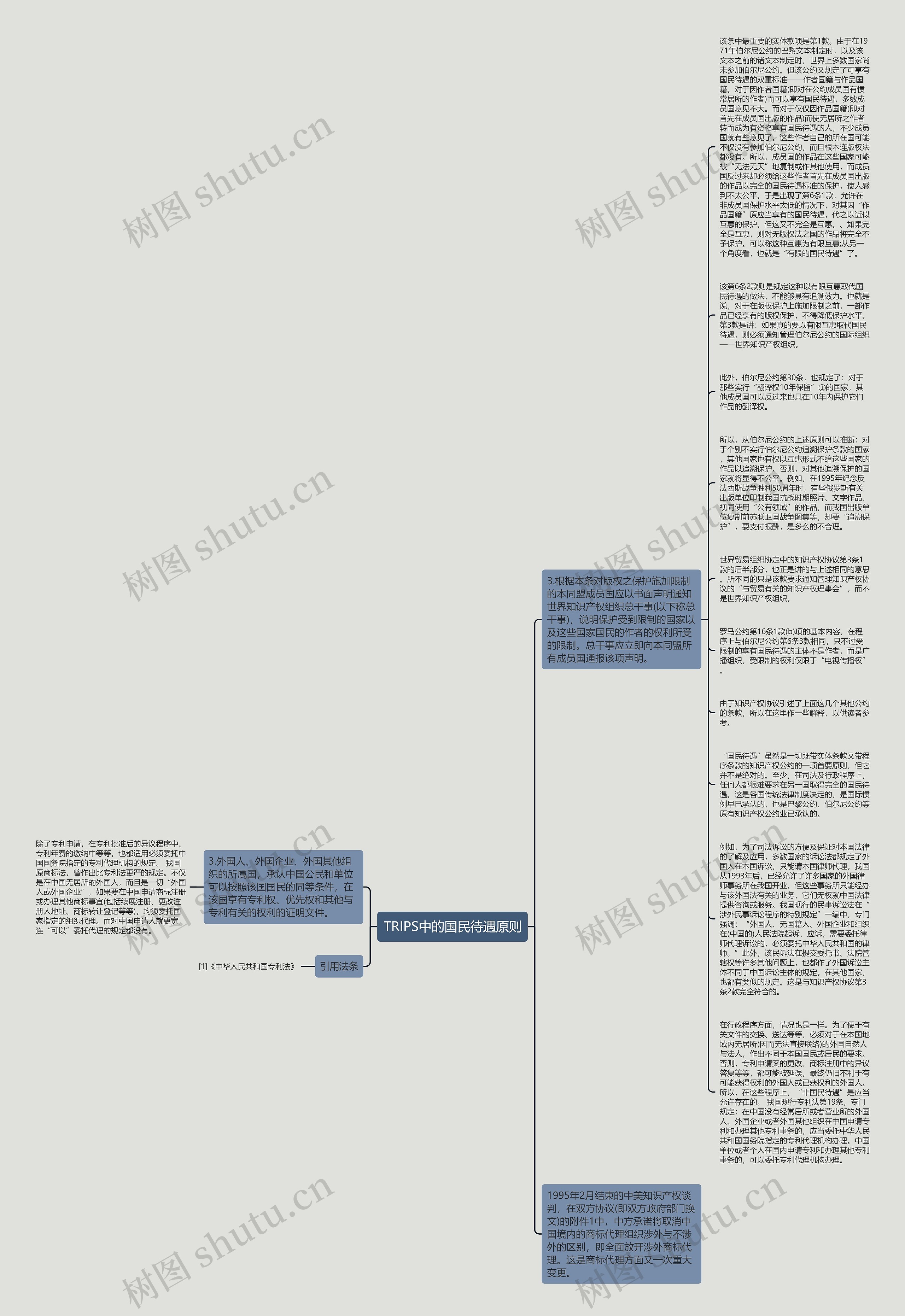 TRIPS中的国民待遇原则思维导图