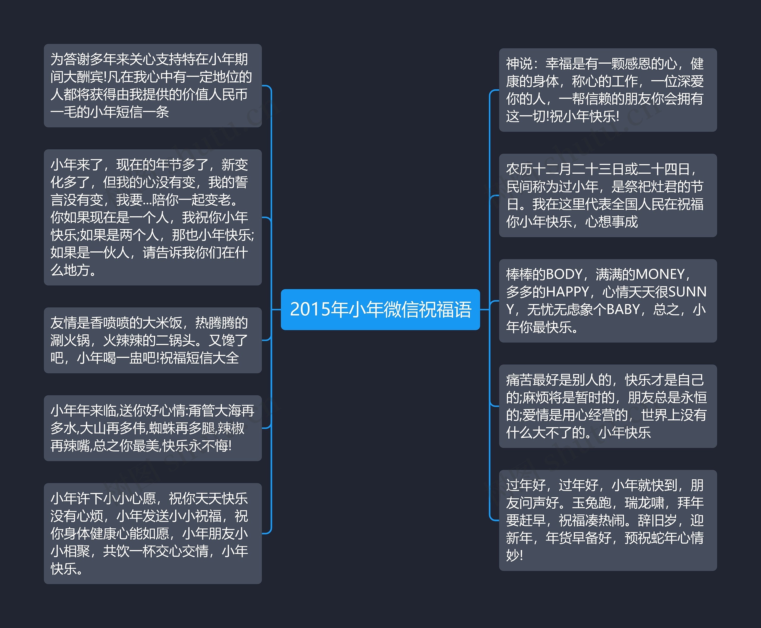 2015年小年微信祝福语思维导图