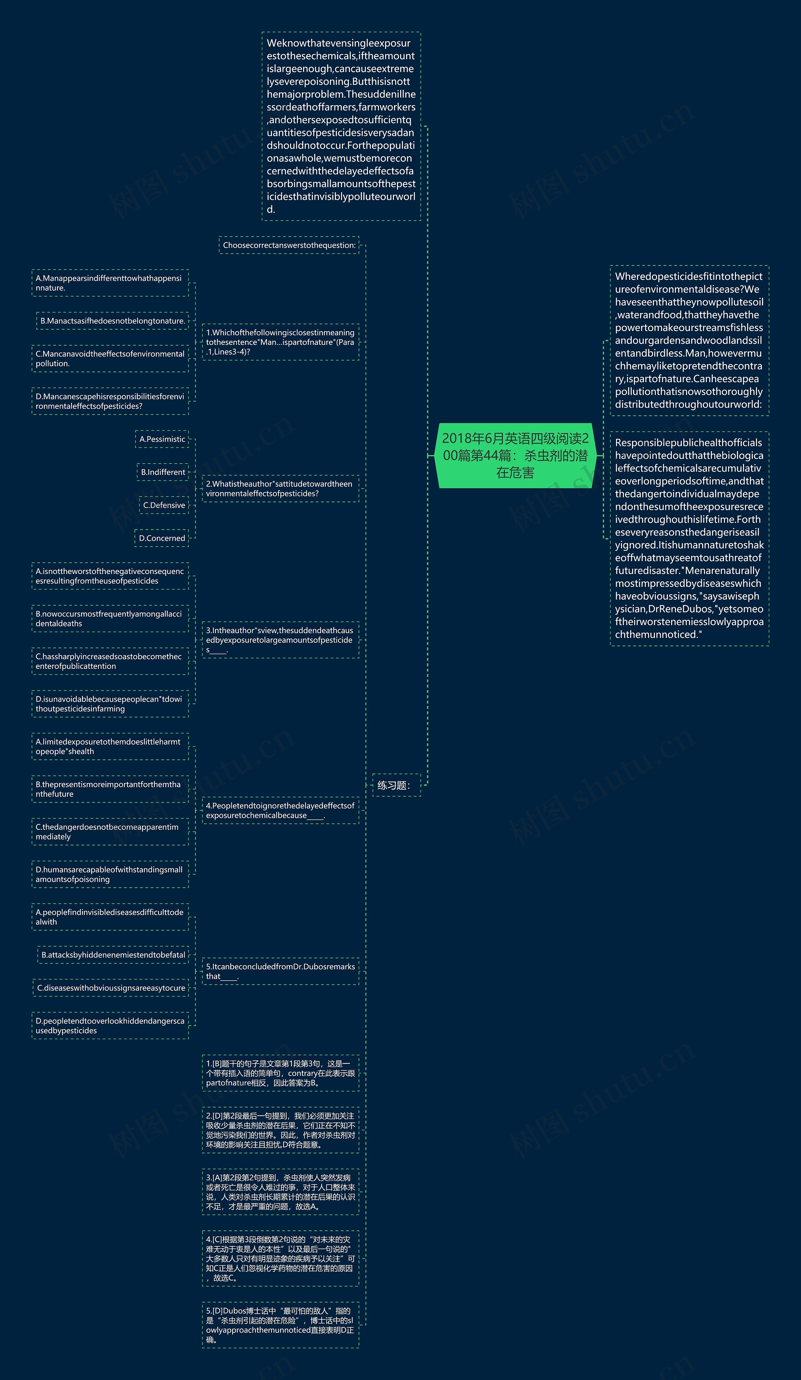 2018年6月英语四级阅读200篇第44篇：杀虫剂的潜在危害思维导图