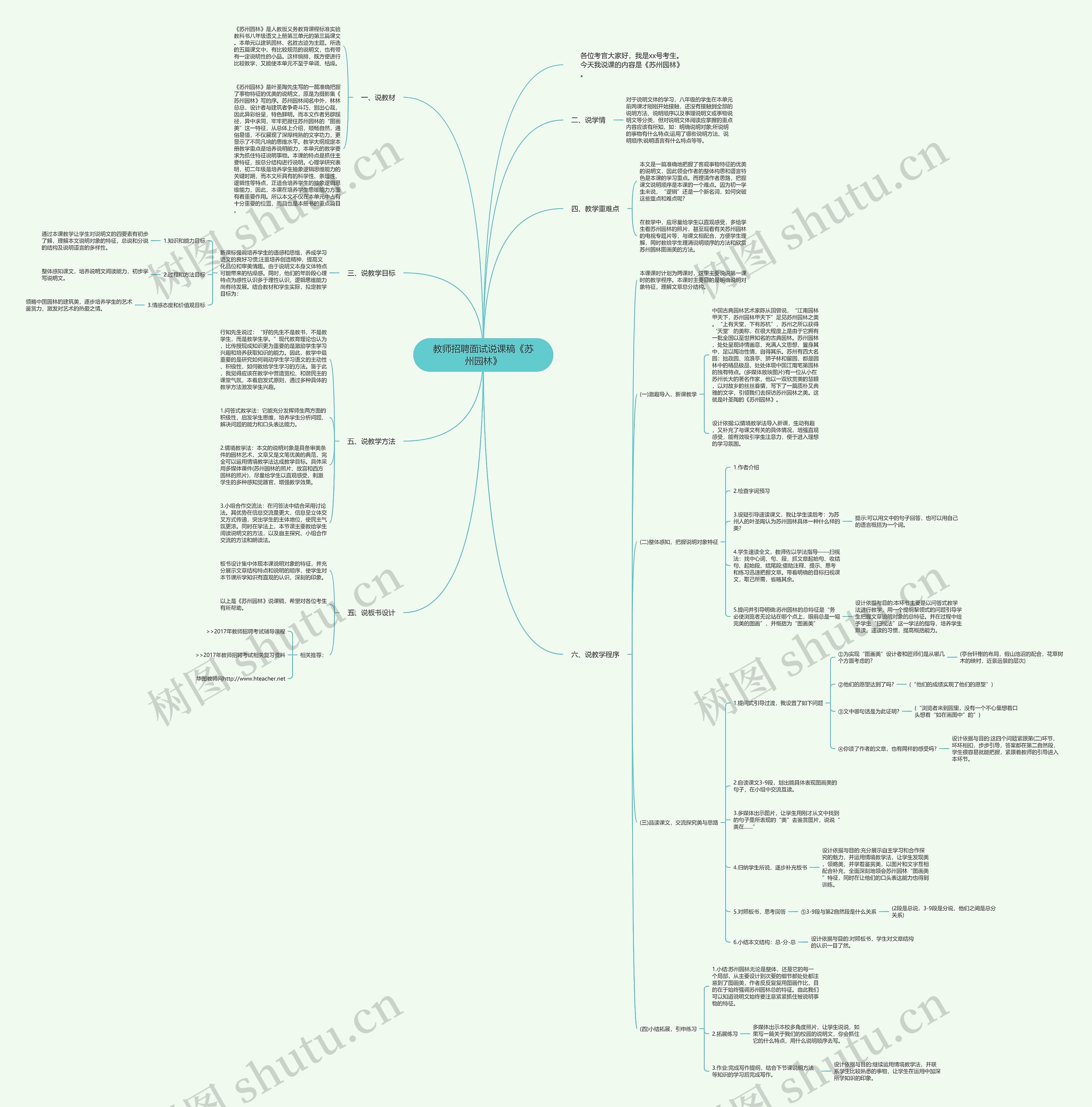 教师招聘面试说课稿《苏州园林》思维导图