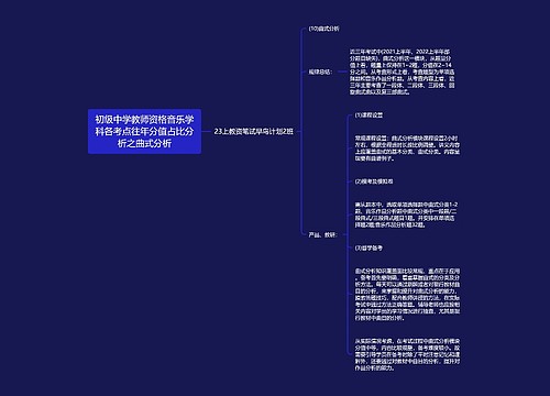 初级中学教师资格音乐学科各考点往年分值占比分析之曲式分析