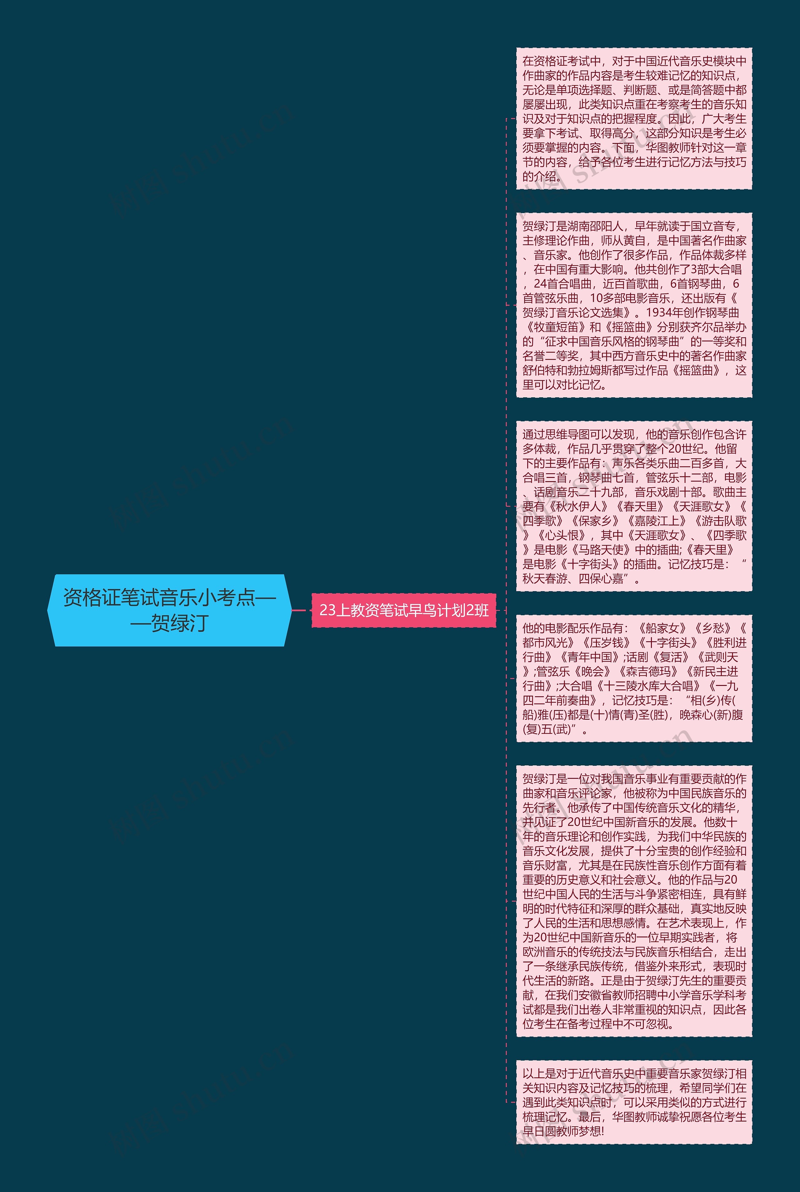 资格证笔试音乐小考点——贺绿汀思维导图