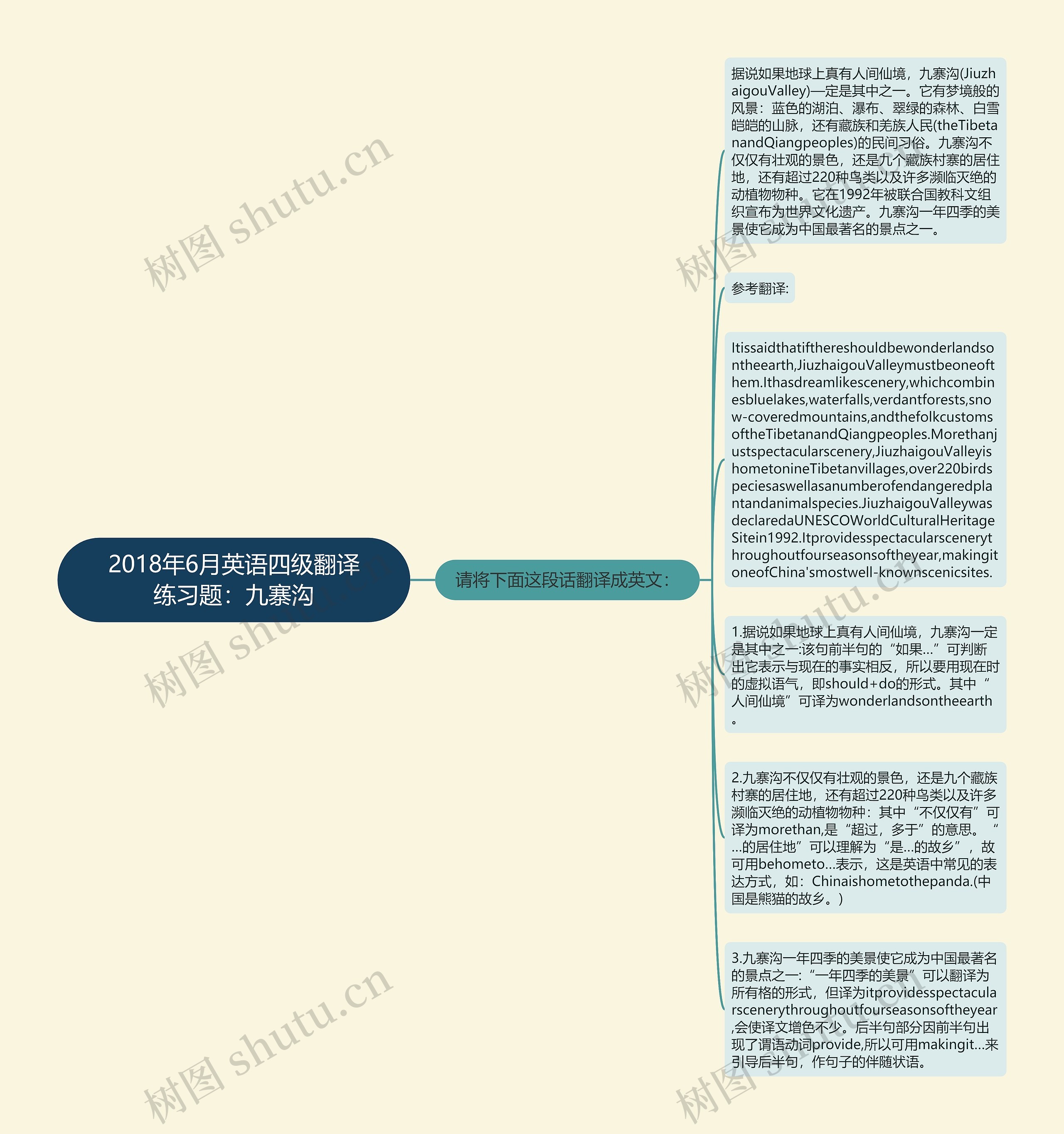 2018年6月英语四级翻译练习题：九寨沟