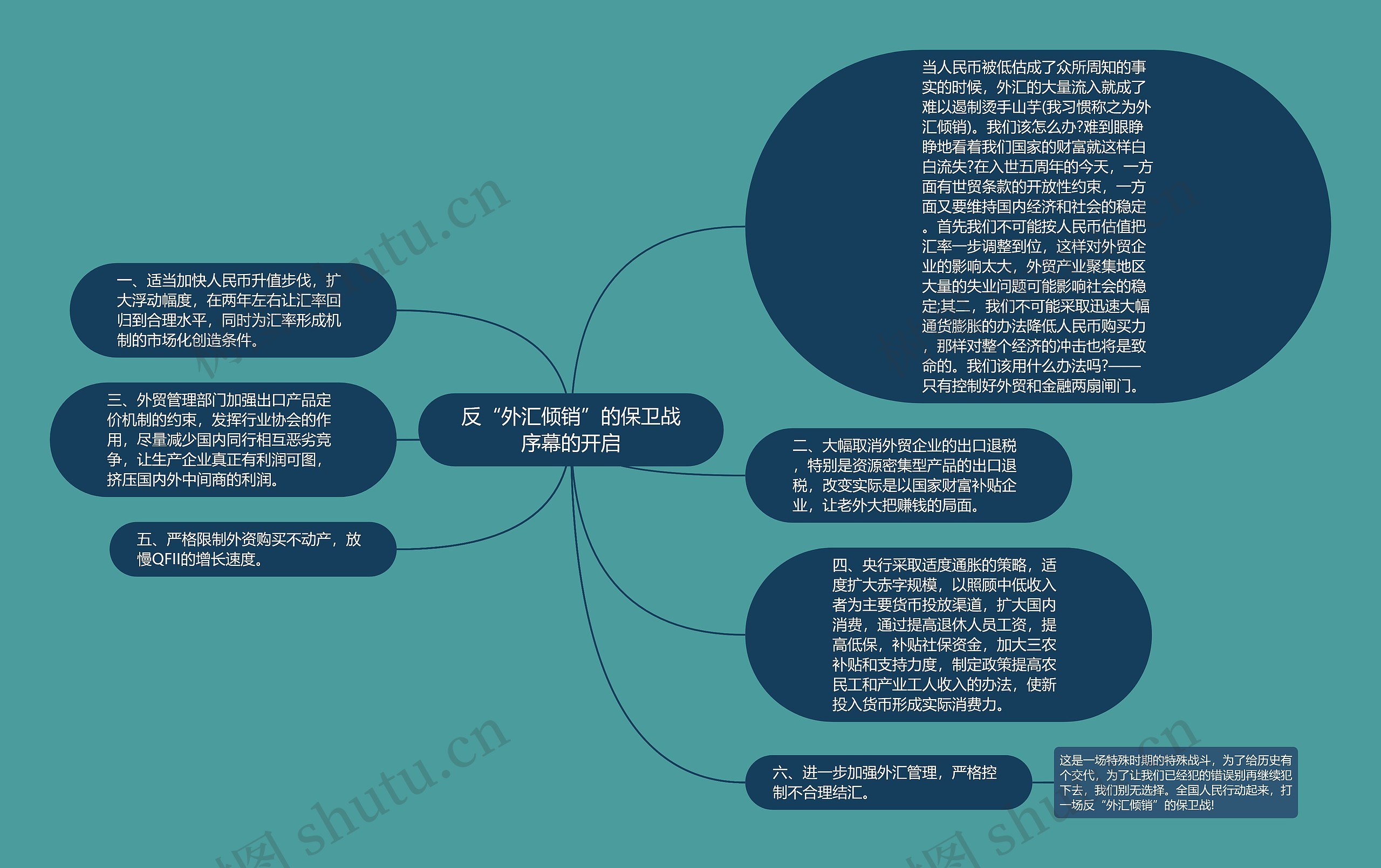 反“外汇倾销”的保卫战序幕的开启