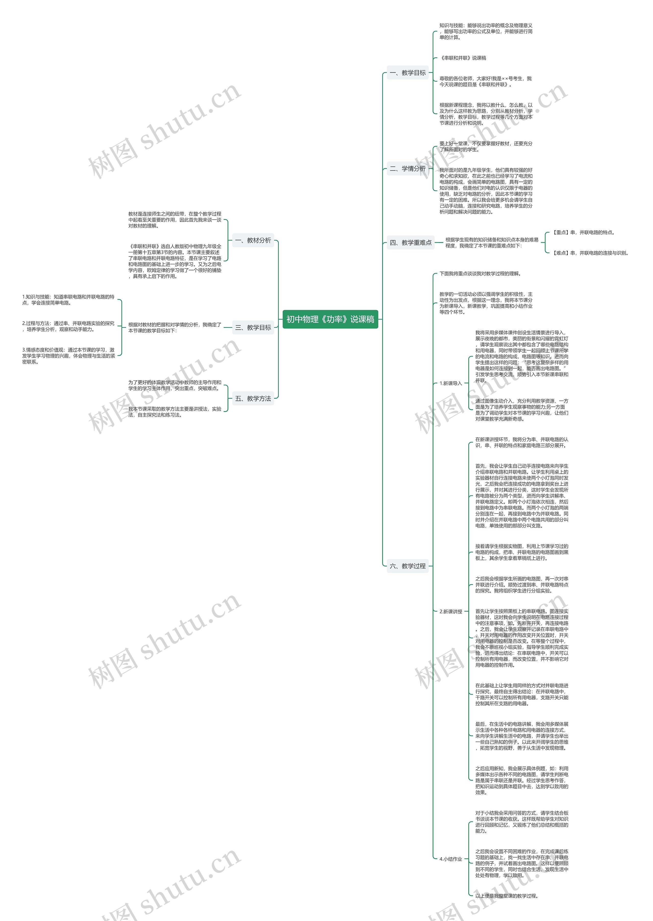 初中物理《功率》说课稿思维导图