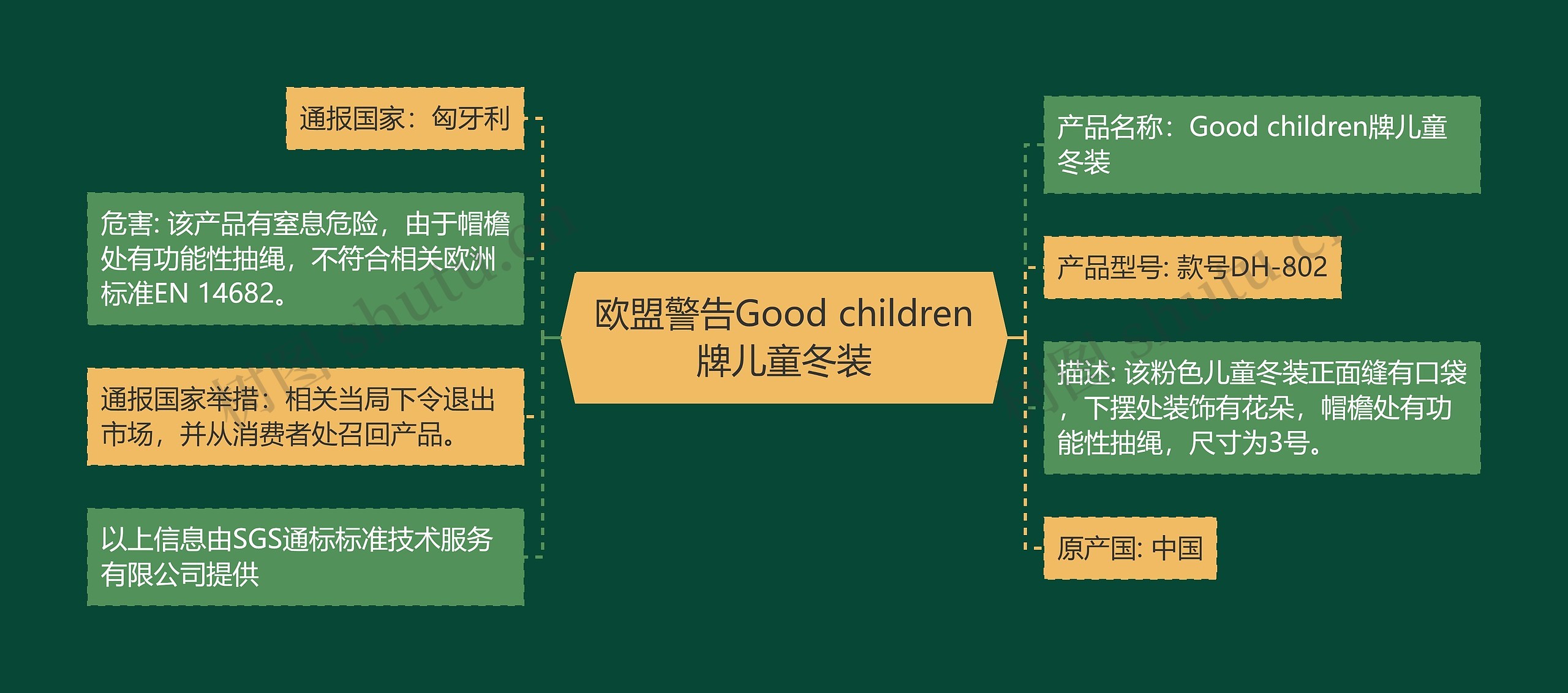 欧盟警告Good children牌儿童冬装思维导图