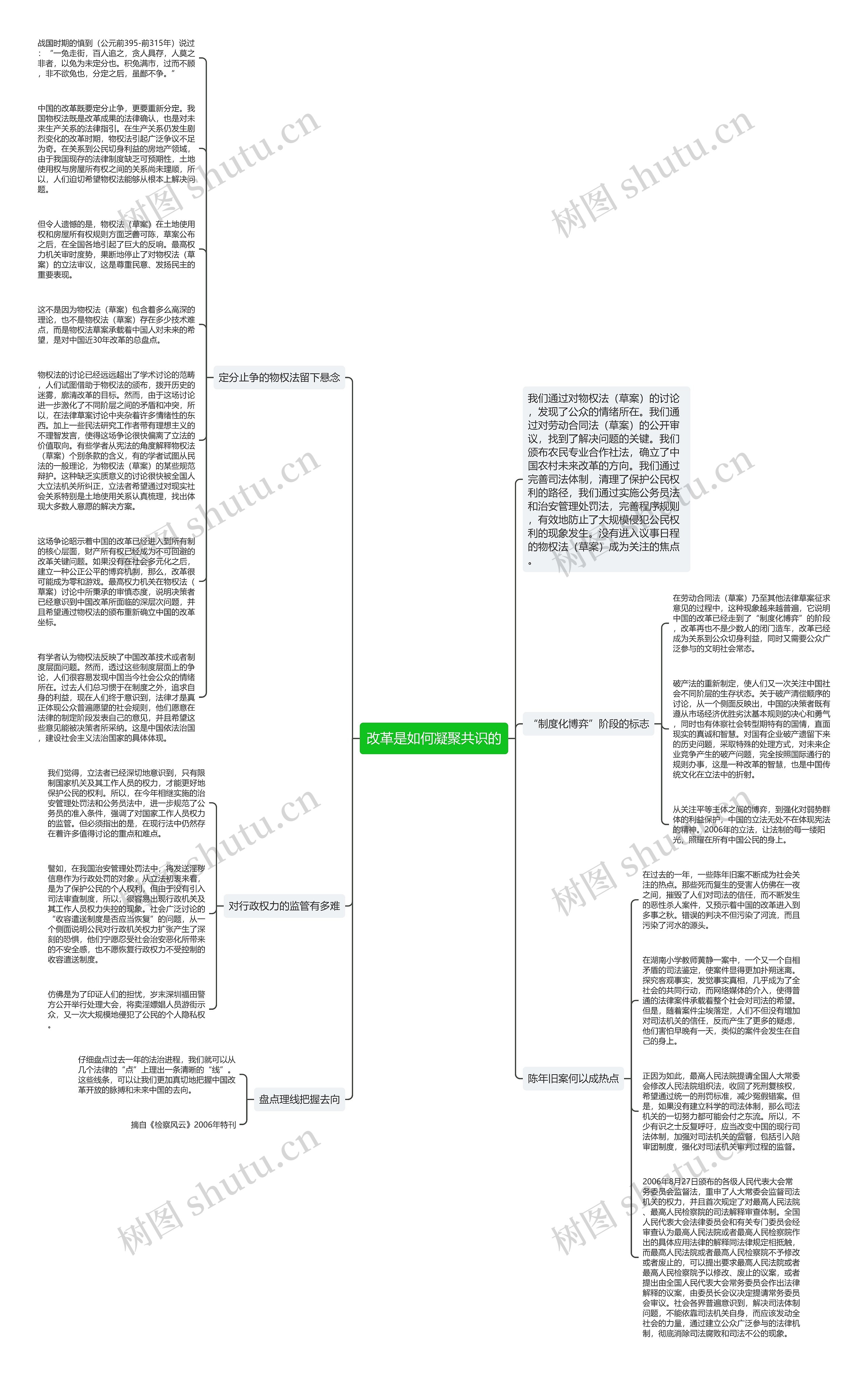 改革是如何凝聚共识的思维导图