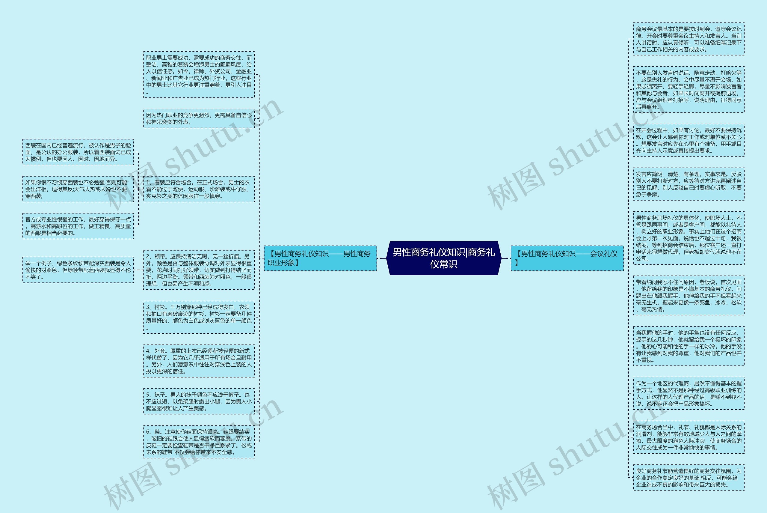 男性商务礼仪知识|商务礼仪常识