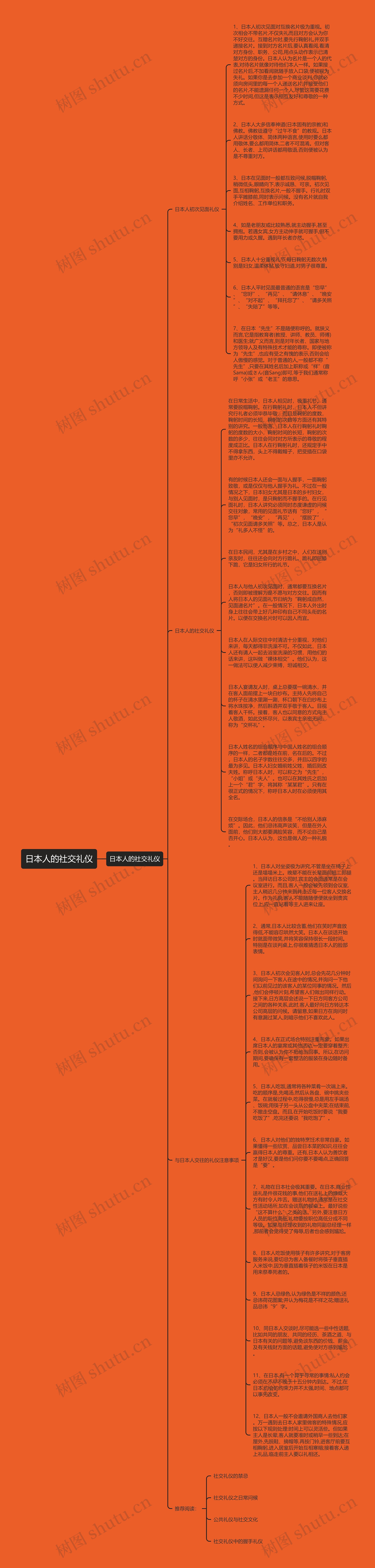 日本人的社交礼仪思维导图