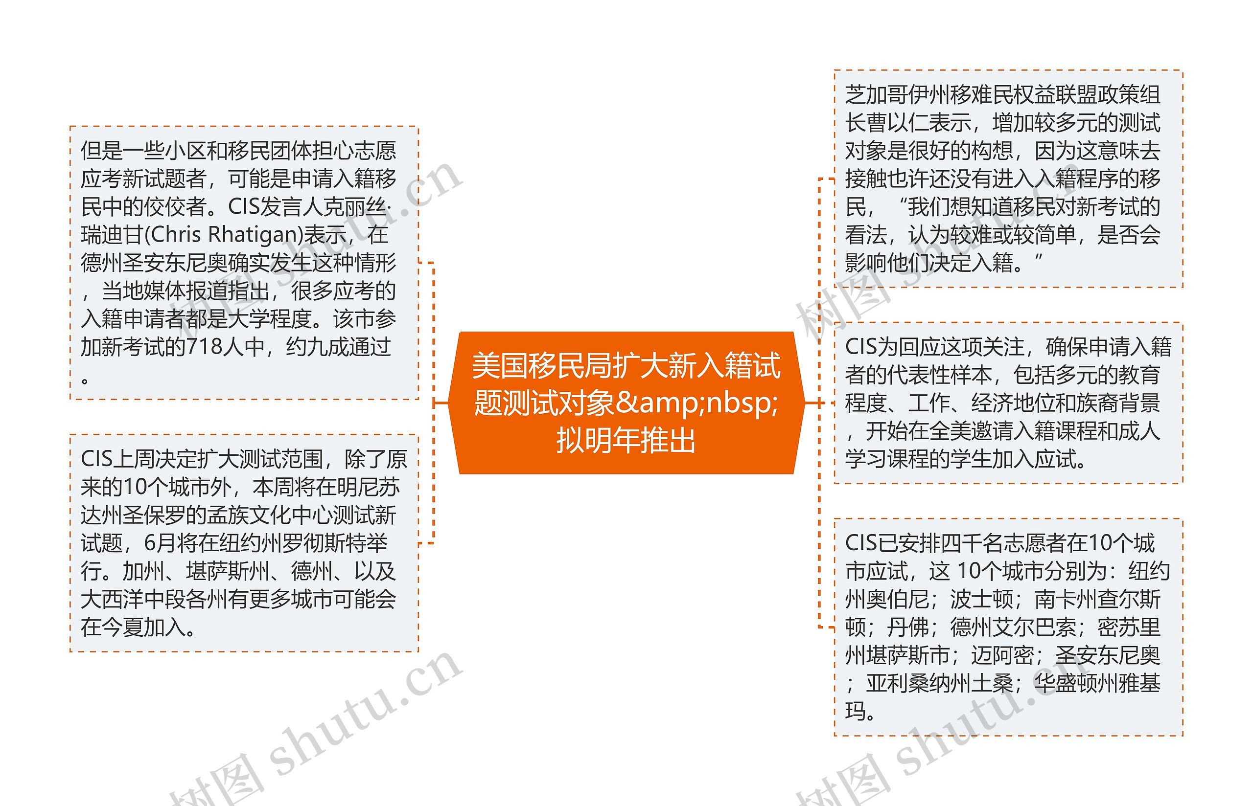 美国移民局扩大新入籍试题测试对象&amp;nbsp;拟明年推出思维导图