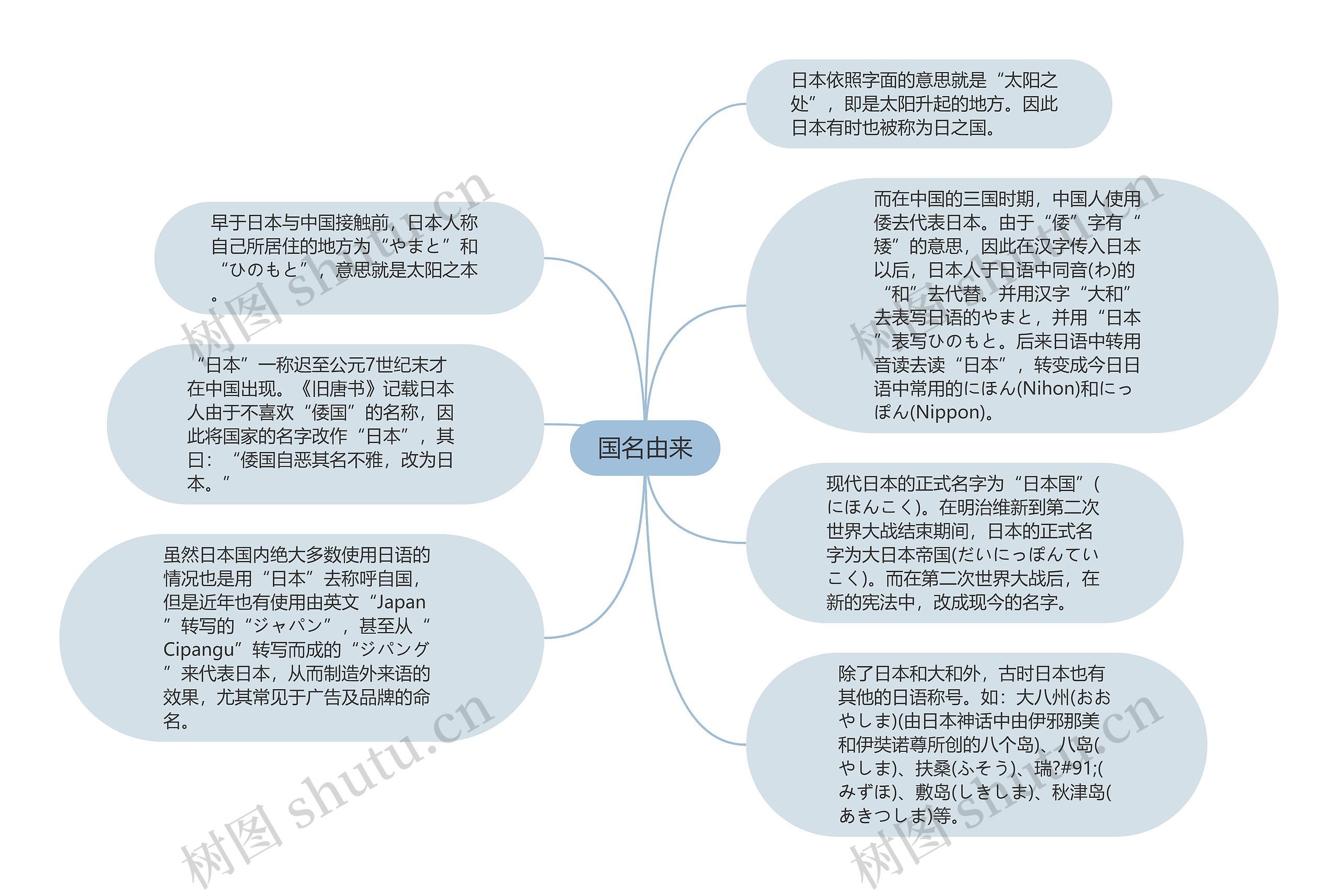 国名由来 国名由来