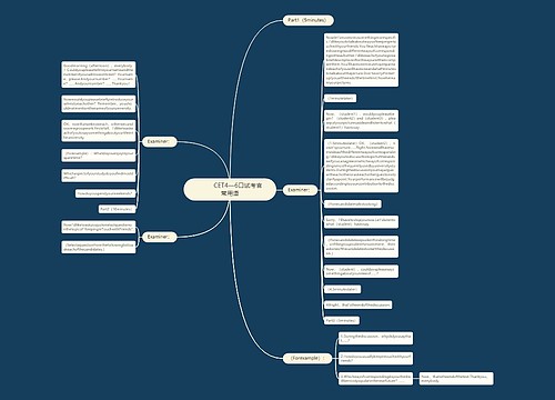         	CET4—6口试考官常用语