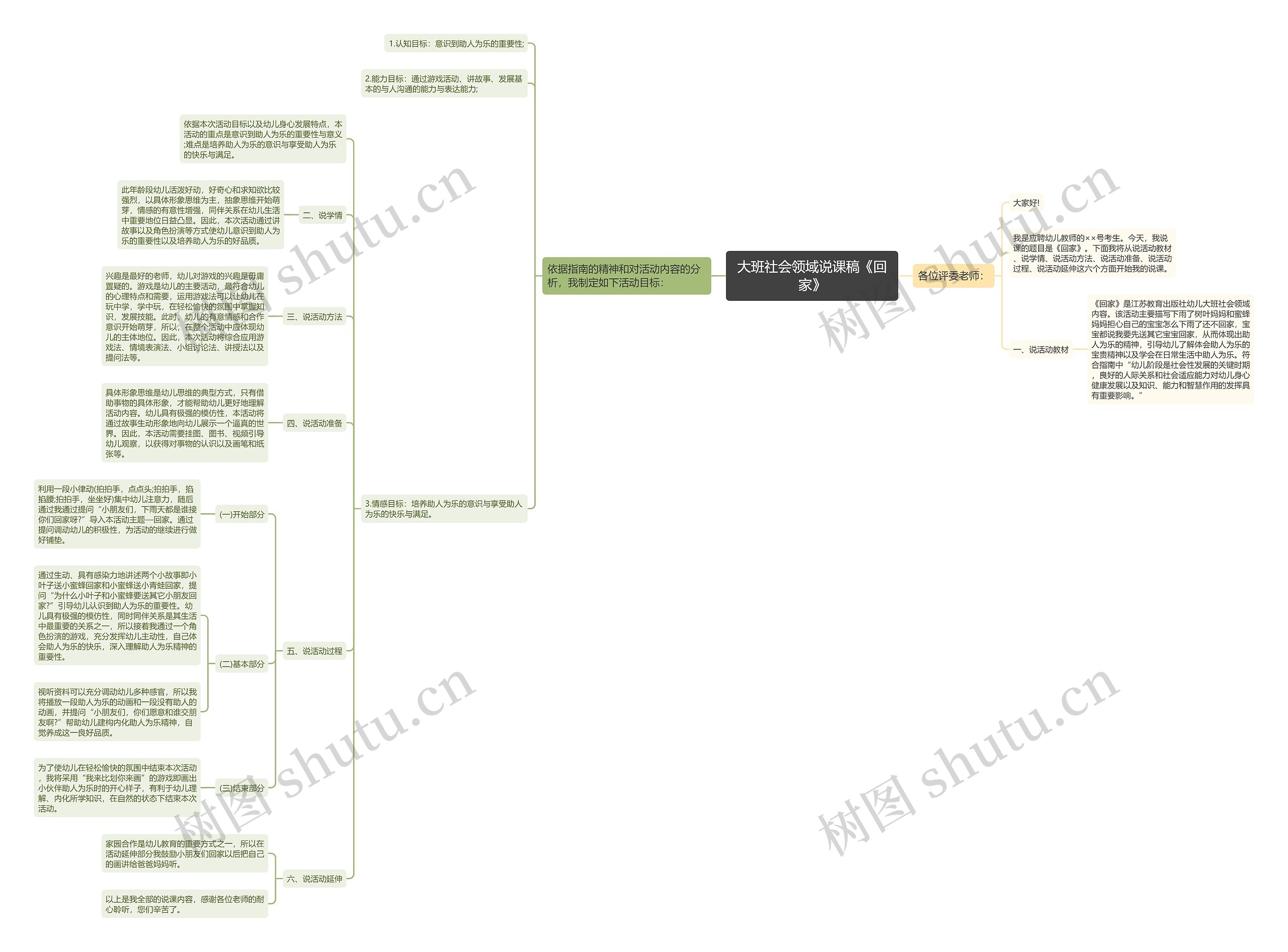 大班社会领域说课稿《回家》思维导图