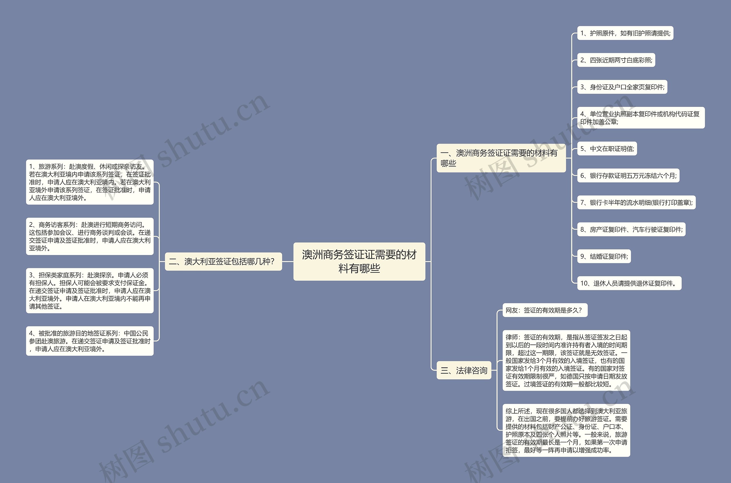 澳洲商务签证证需要的材料有哪些思维导图