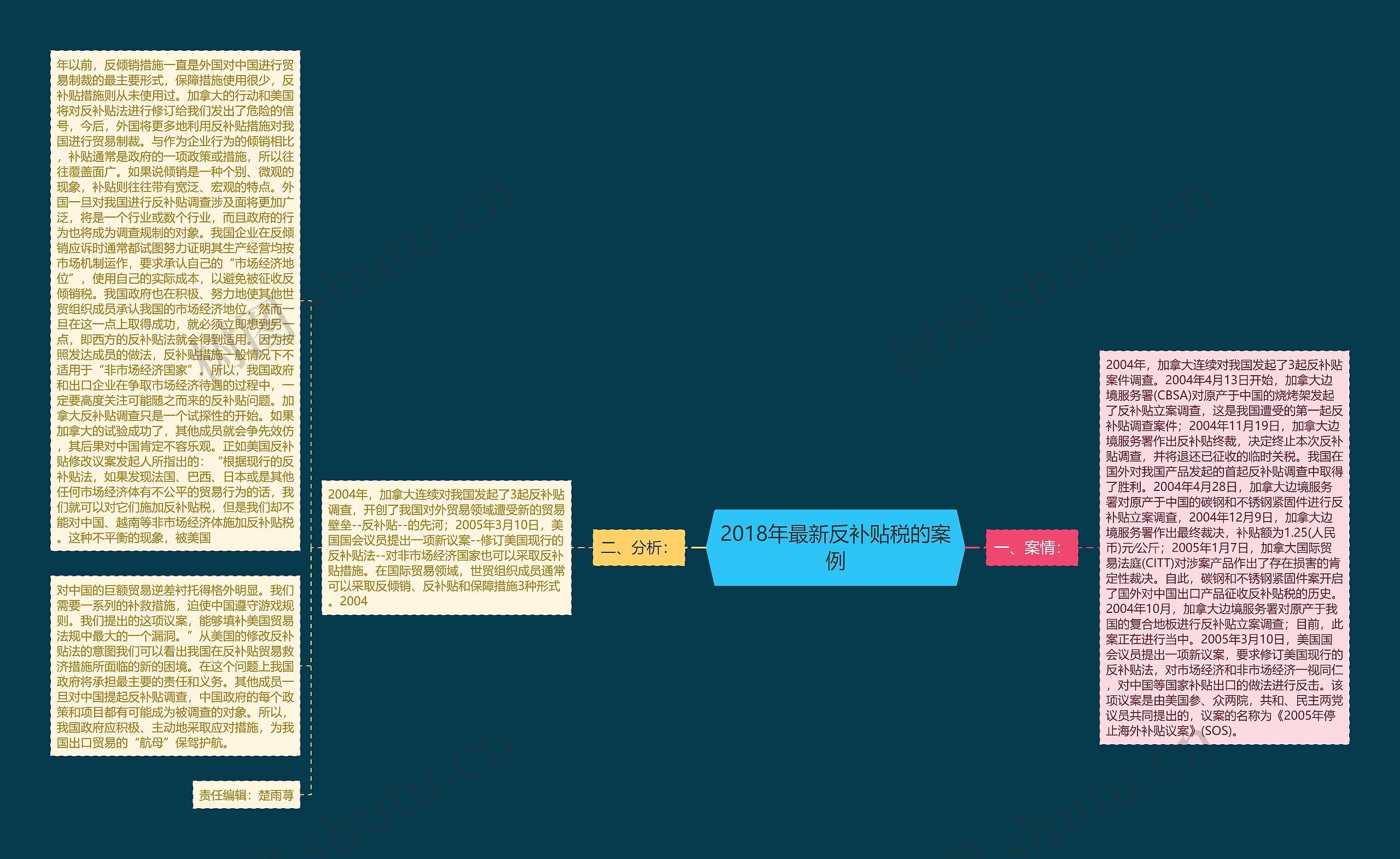 2018年最新反补贴税的案例 2018年最新反补贴税的案例