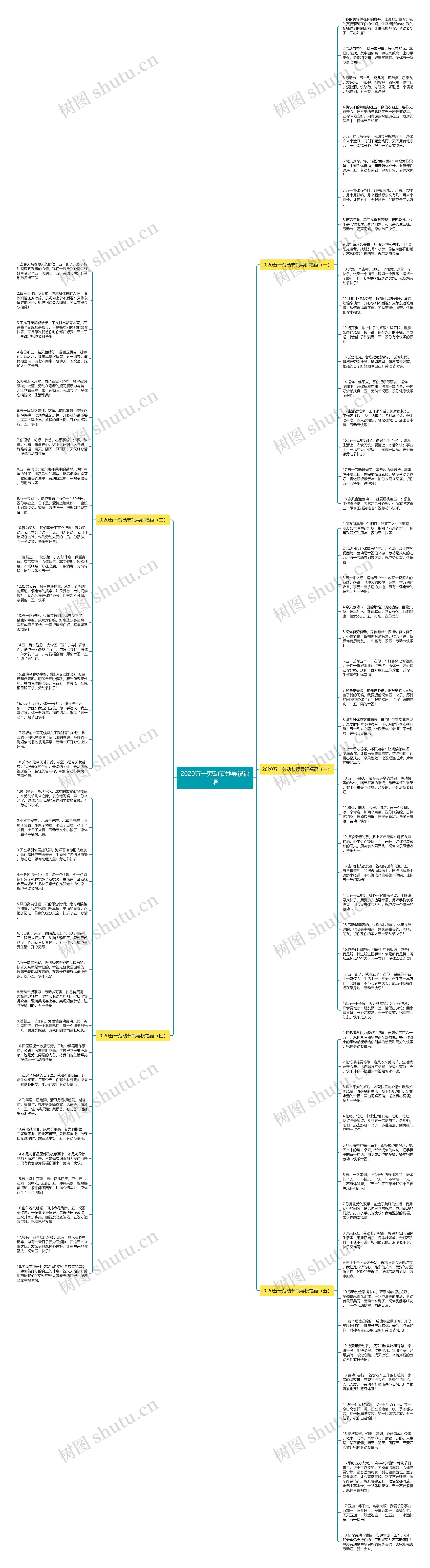 2020五一劳动节领导祝福语思维导图