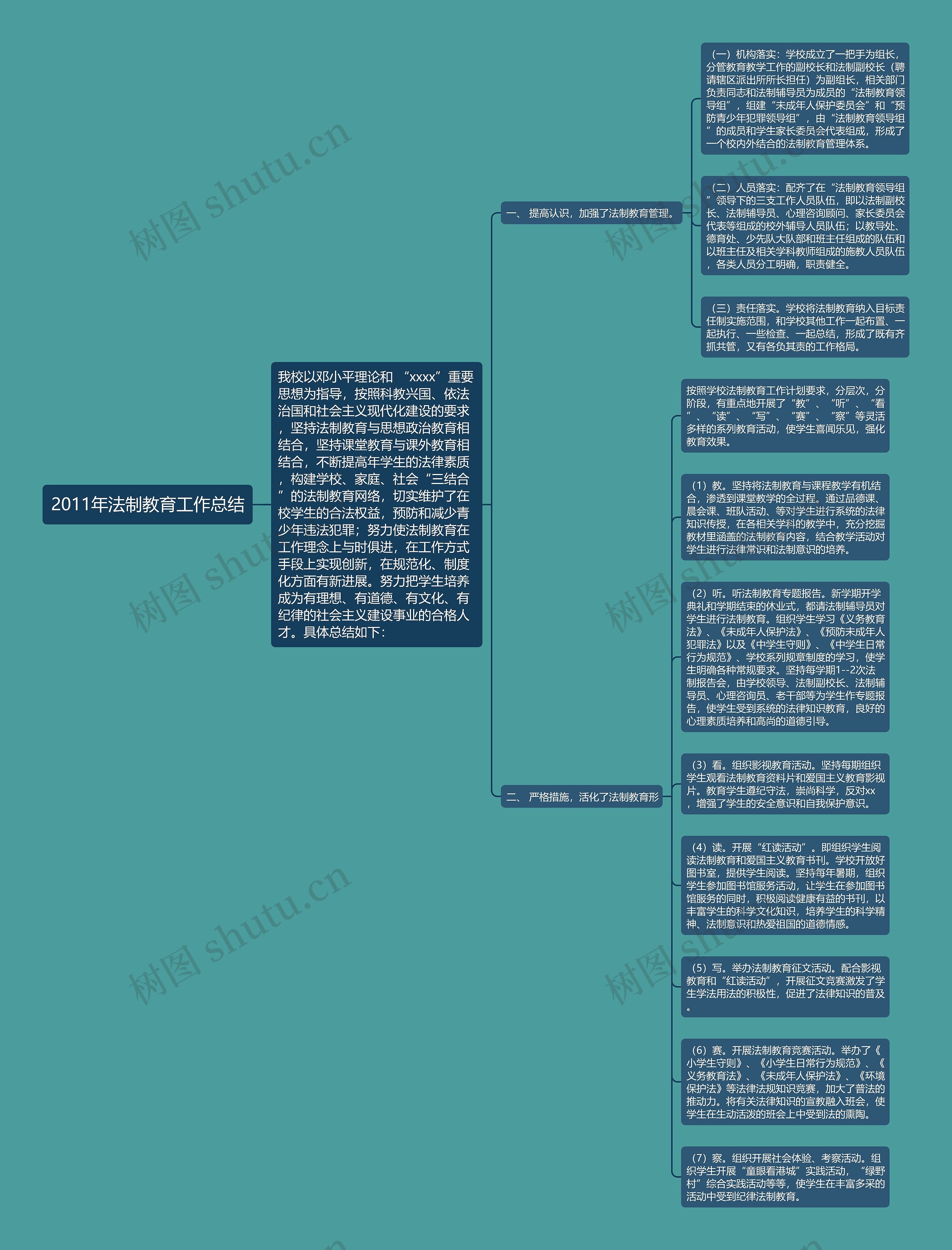 2011年法制教育工作总结