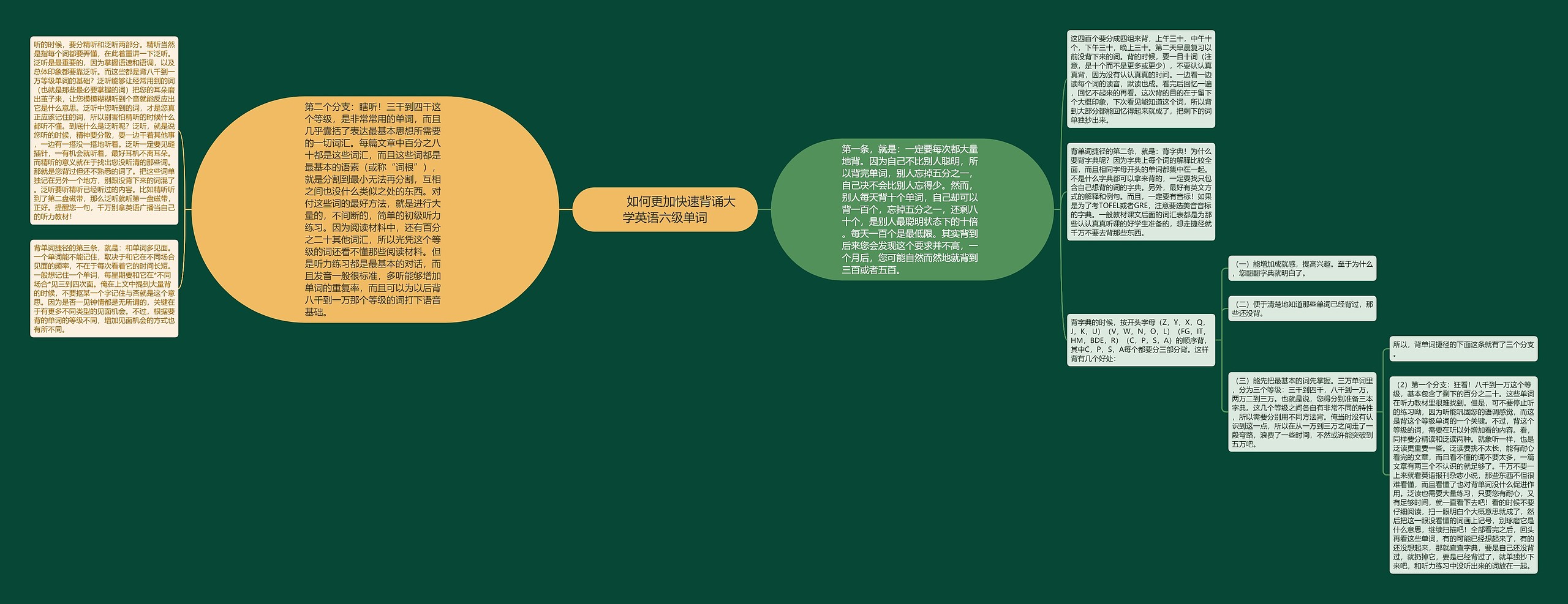         	如何更加快速背诵大学英语六级单词思维导图