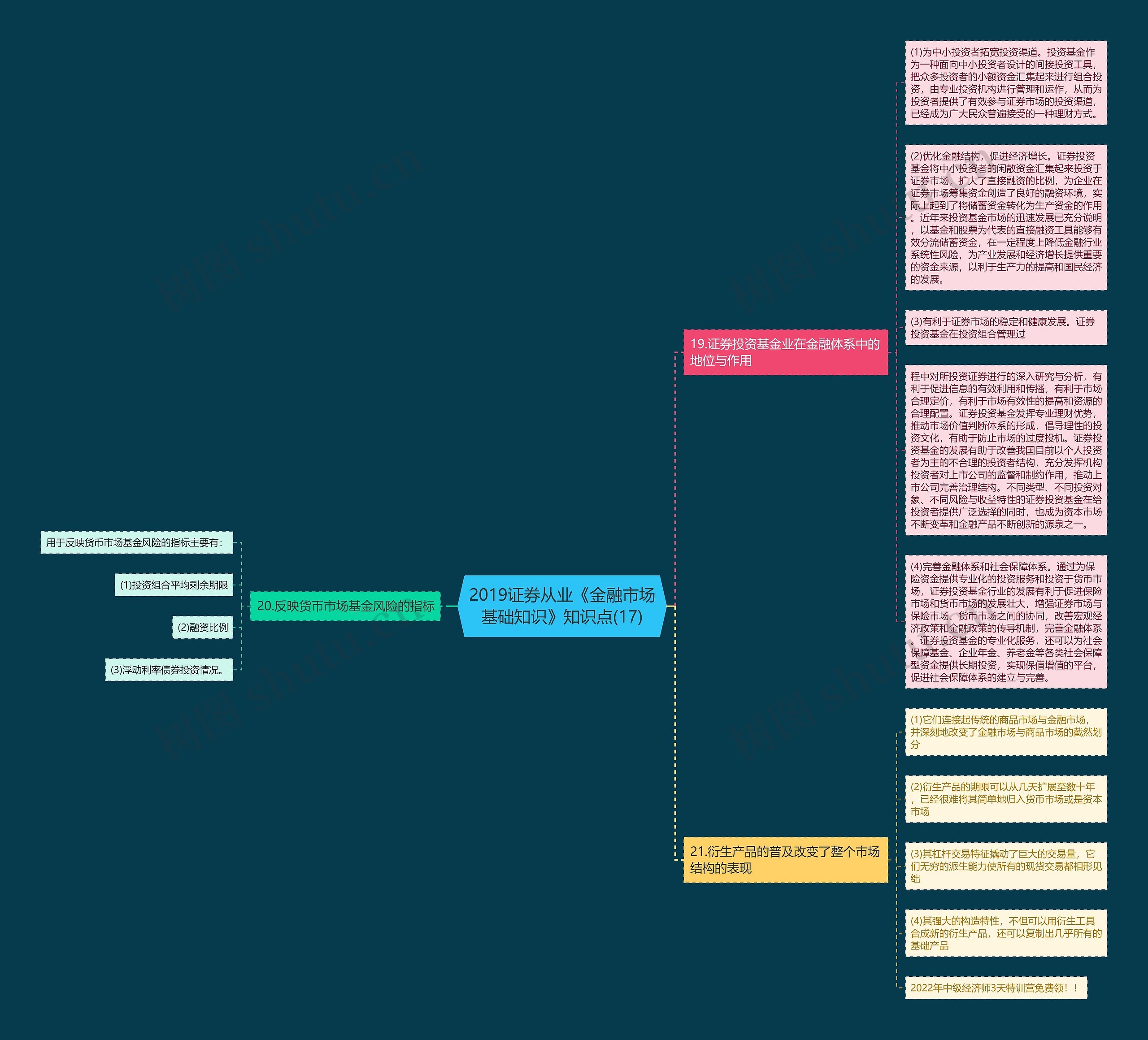 2019证券从业《金融市场基础知识》知识点(17)