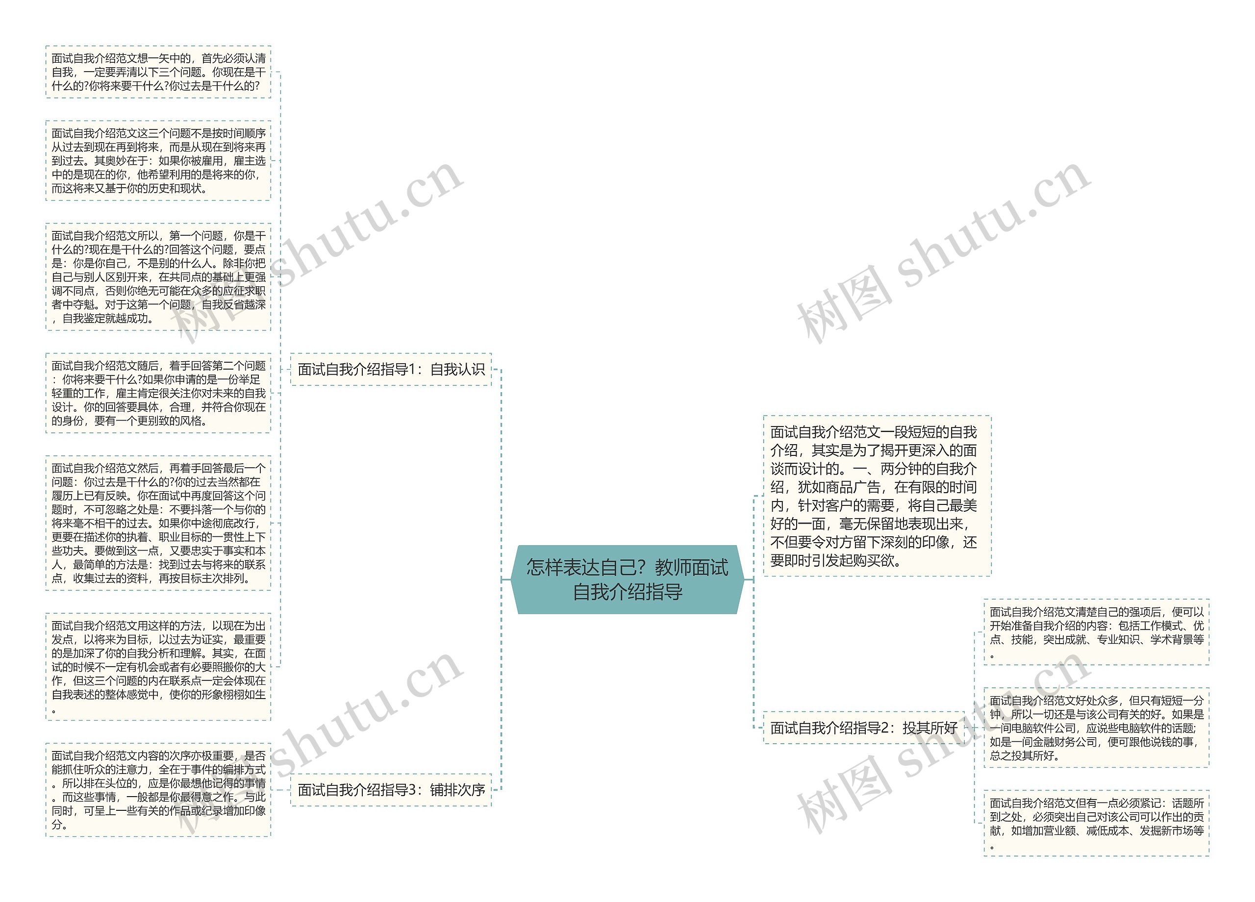 怎样表达自己？教师面试自我介绍指导