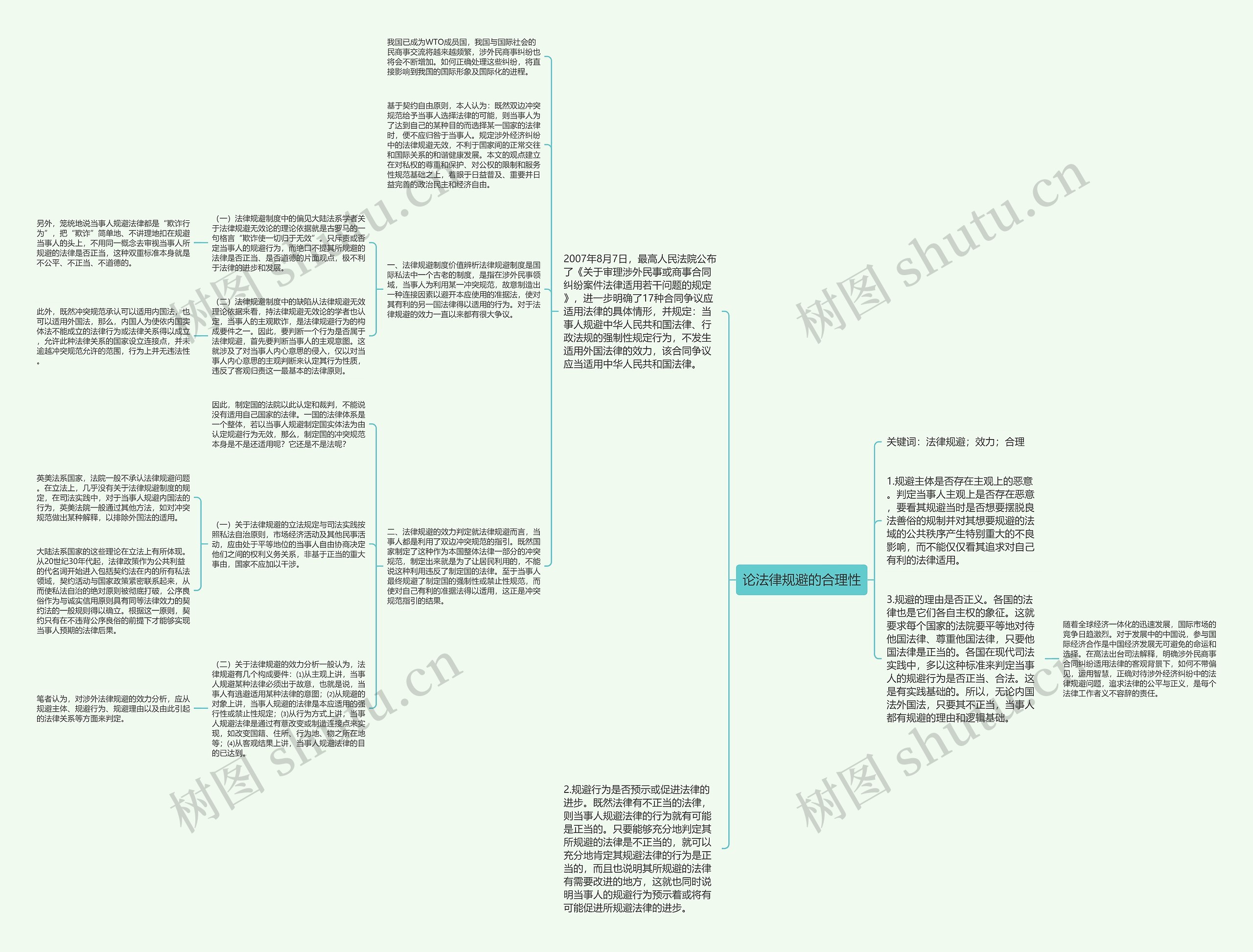 论法律规避的合理性思维导图