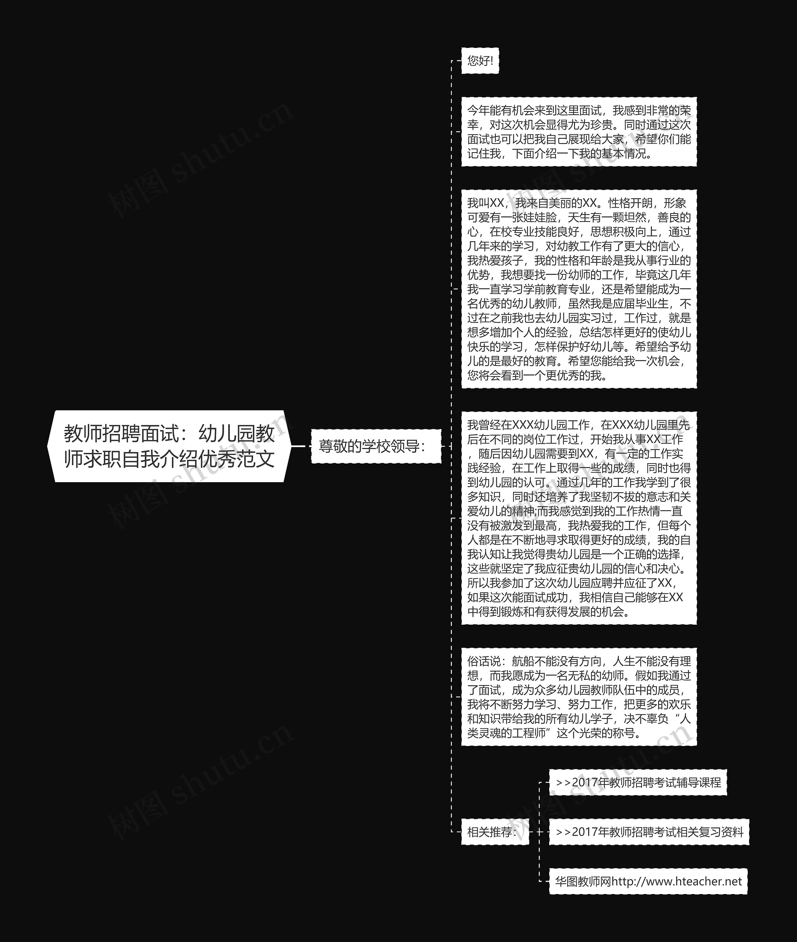 教师招聘面试：幼儿园教师求职自我介绍优秀范文思维导图