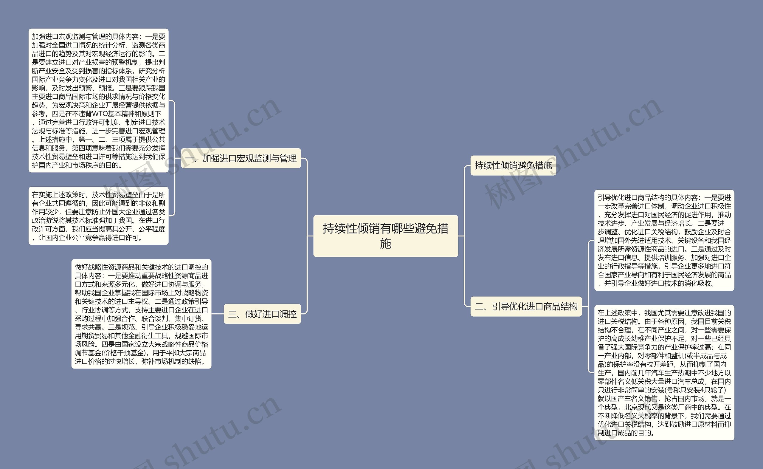 持续性倾销有哪些避免措施思维导图