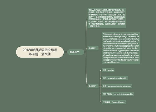 2018年6月英语四级翻译练习题：酒文化