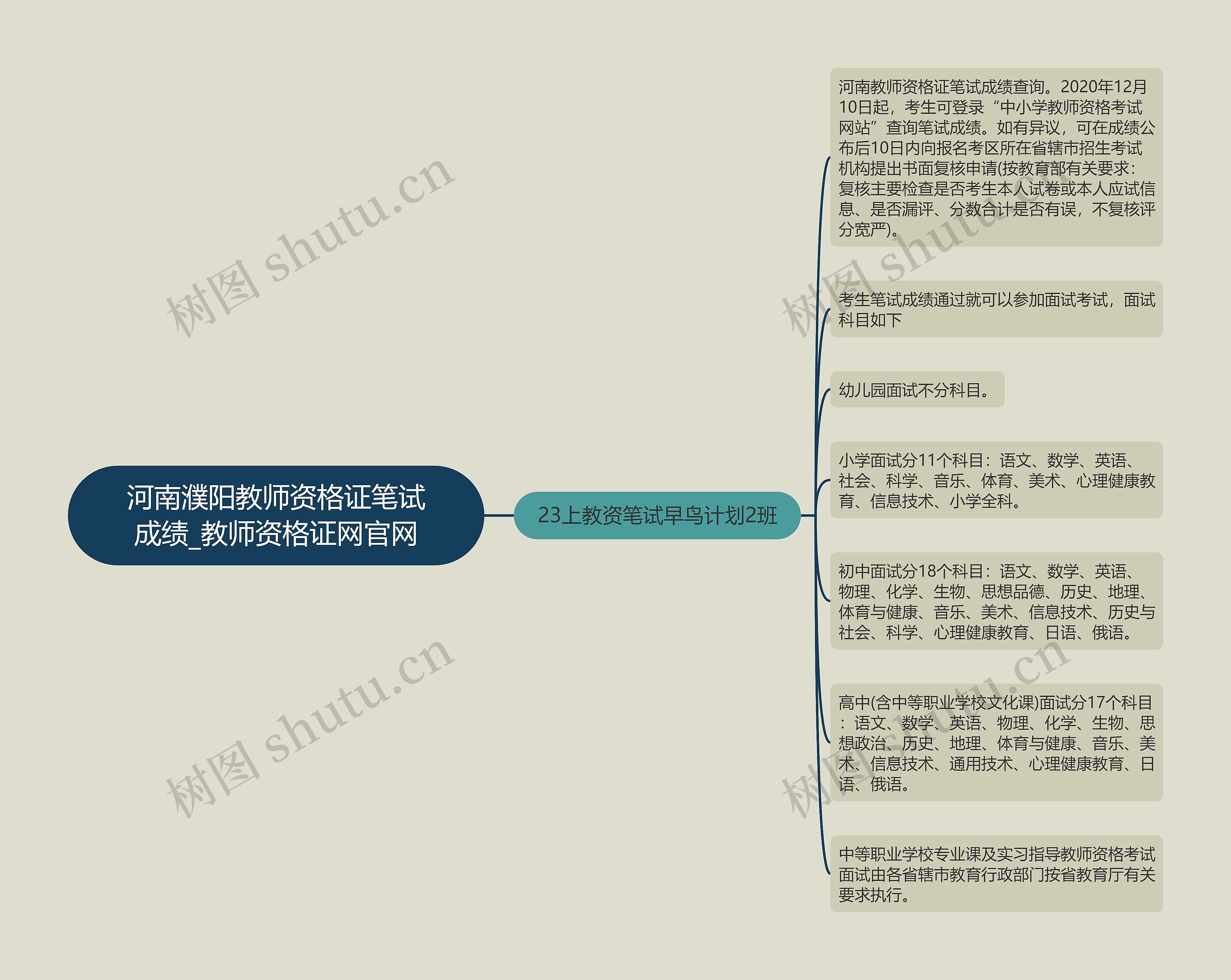 河南濮阳教师资格证笔试成绩_教师资格证网官网 河南濮阳教师资格证笔试成绩_教师资格证网官网