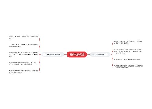 西餐礼仪概述