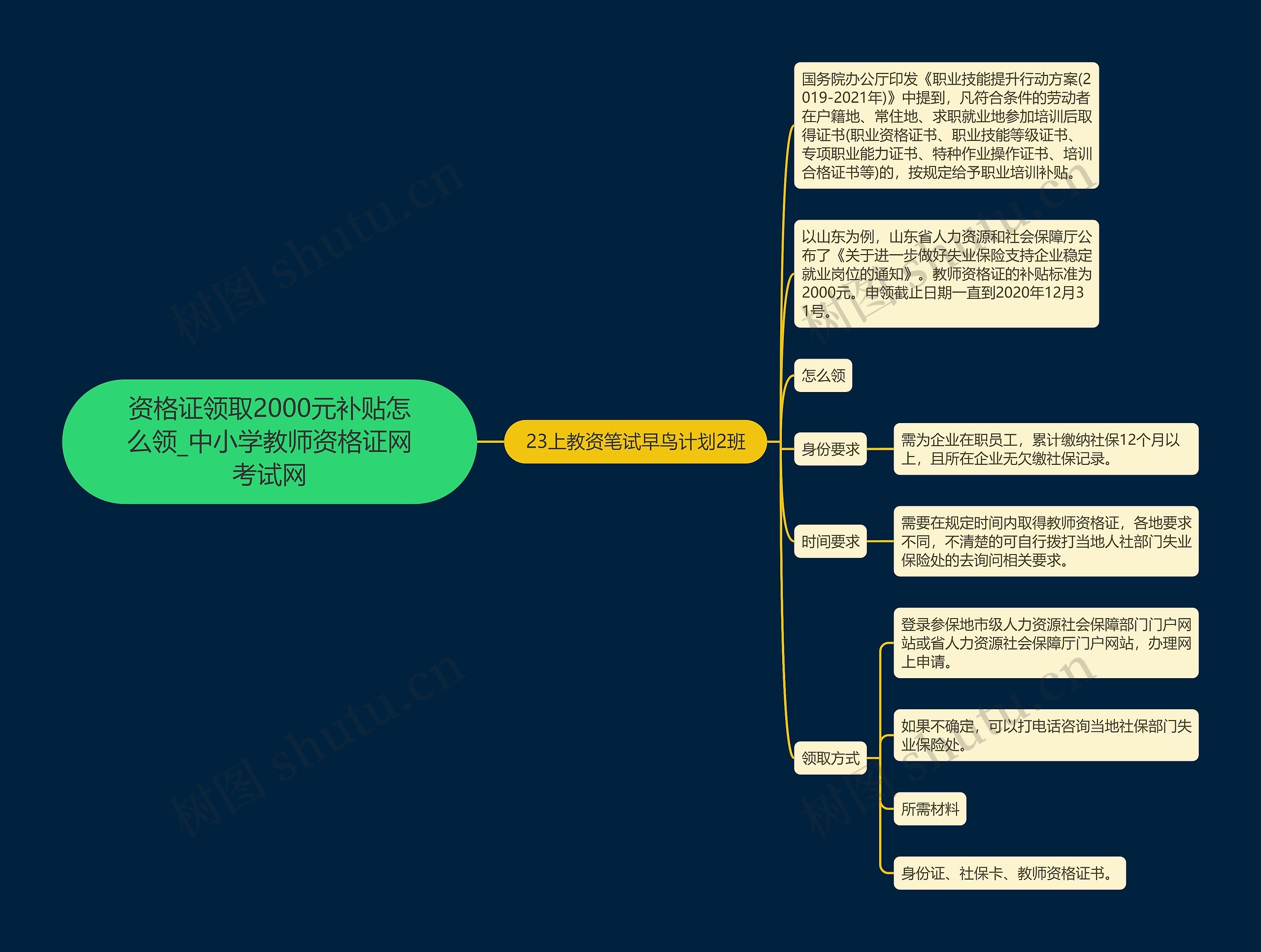 资格证领取2000元补贴怎么领_中小学教师资格证网考试网