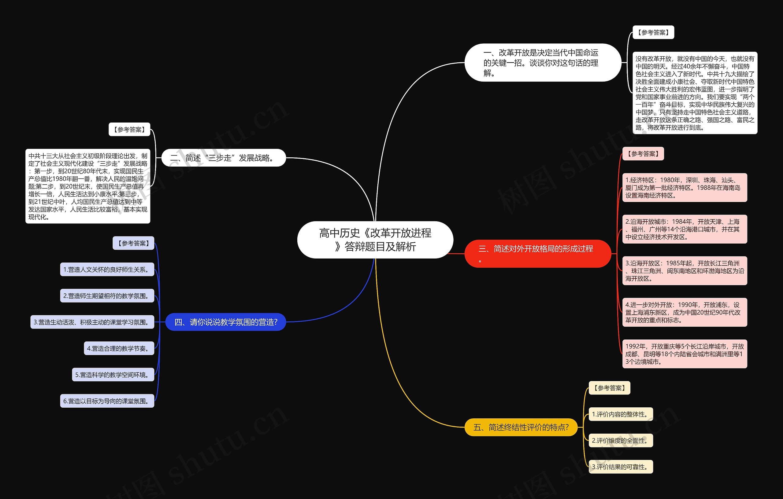 高中历史《改革开放进程》答辩题目及解析